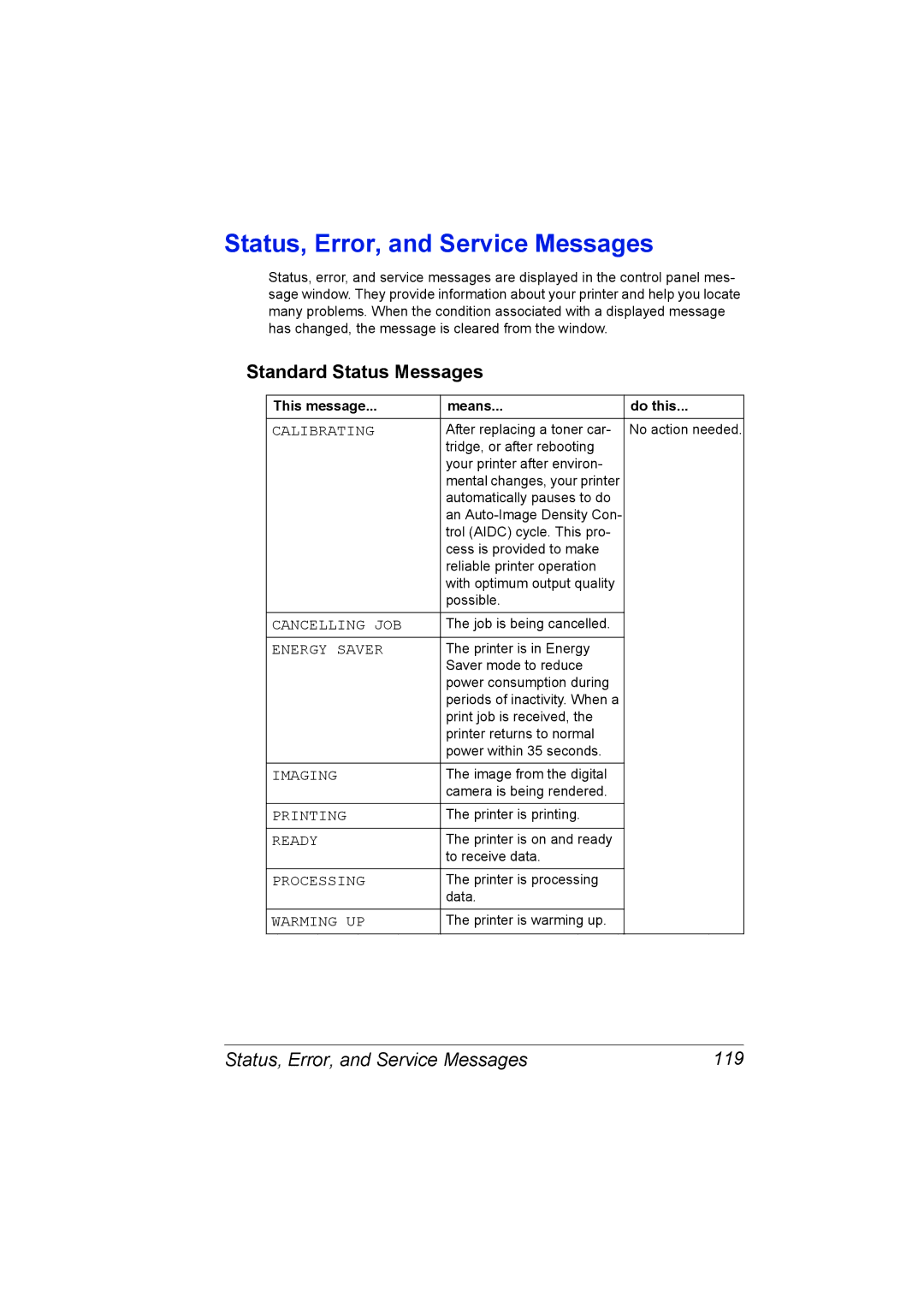 Konica Minolta 2530 DL manual Status, Error, and Service Messages, Standard Status Messages 