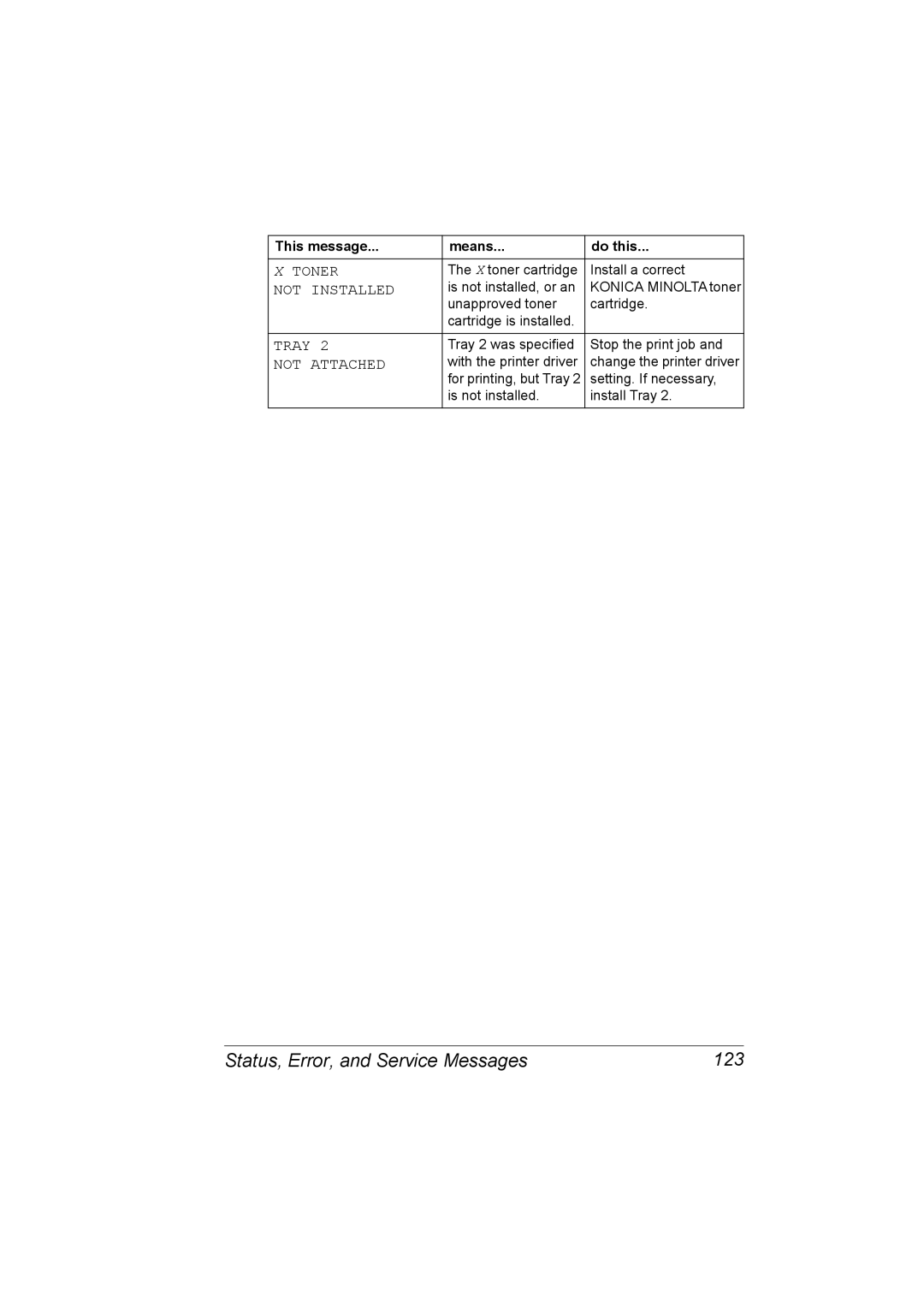 Konica Minolta 2530 DL manual Status, Error, and Service Messages 123, Not Installed 