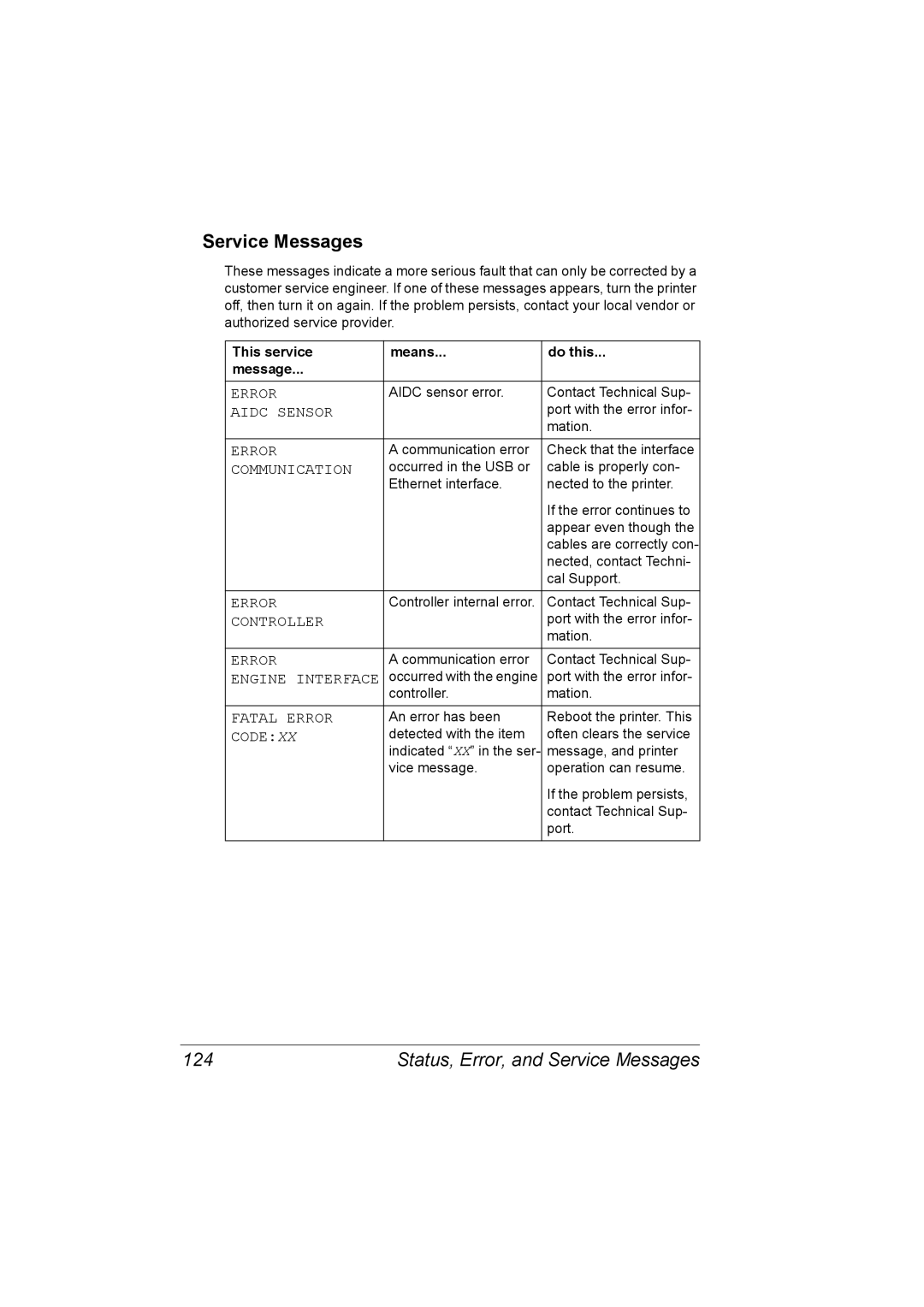 Konica Minolta 2530 DL manual Status, Error, and Service Messages 