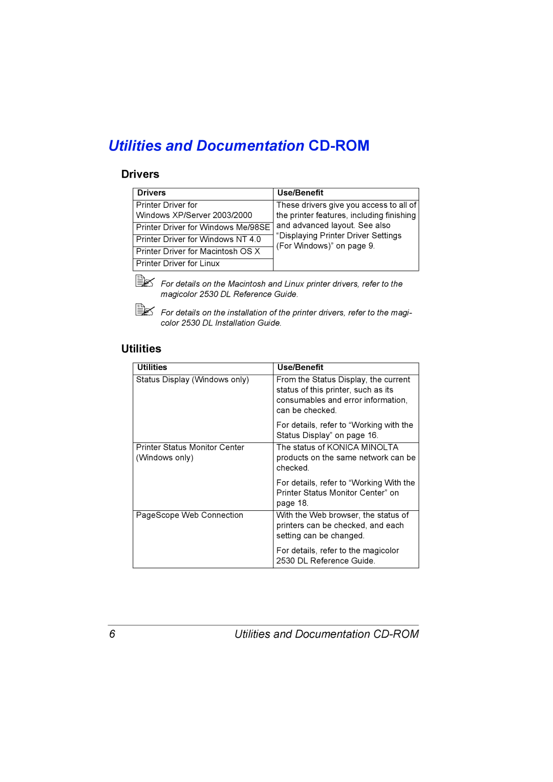 Konica Minolta 2530 DL manual Drivers Use/Benefit, Utilities Use/Benefit 