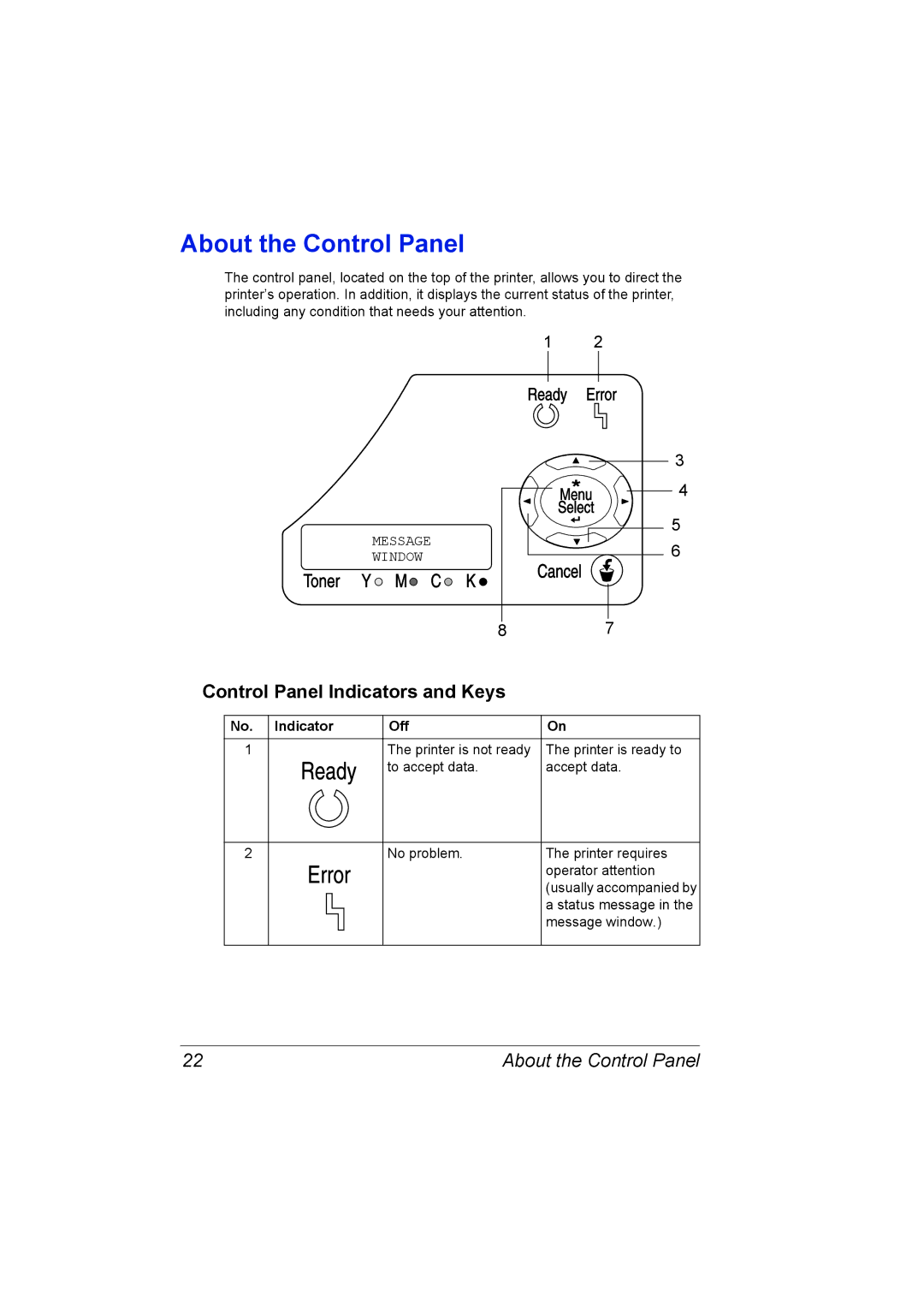 Konica Minolta 2530 DL manual About the Control Panel, No. Indicator Off 