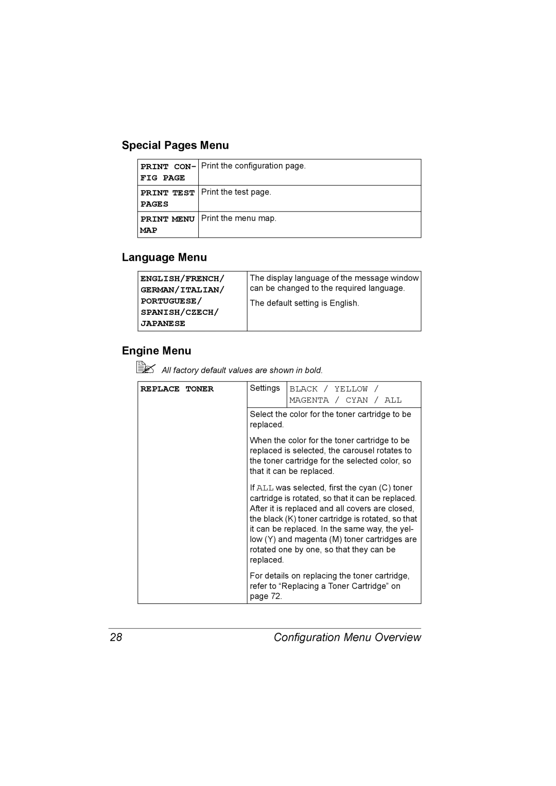 Konica Minolta 2530 DL manual Special Pages Menu, Language Menu, Engine Menu, Magenta / Cyan / ALL 