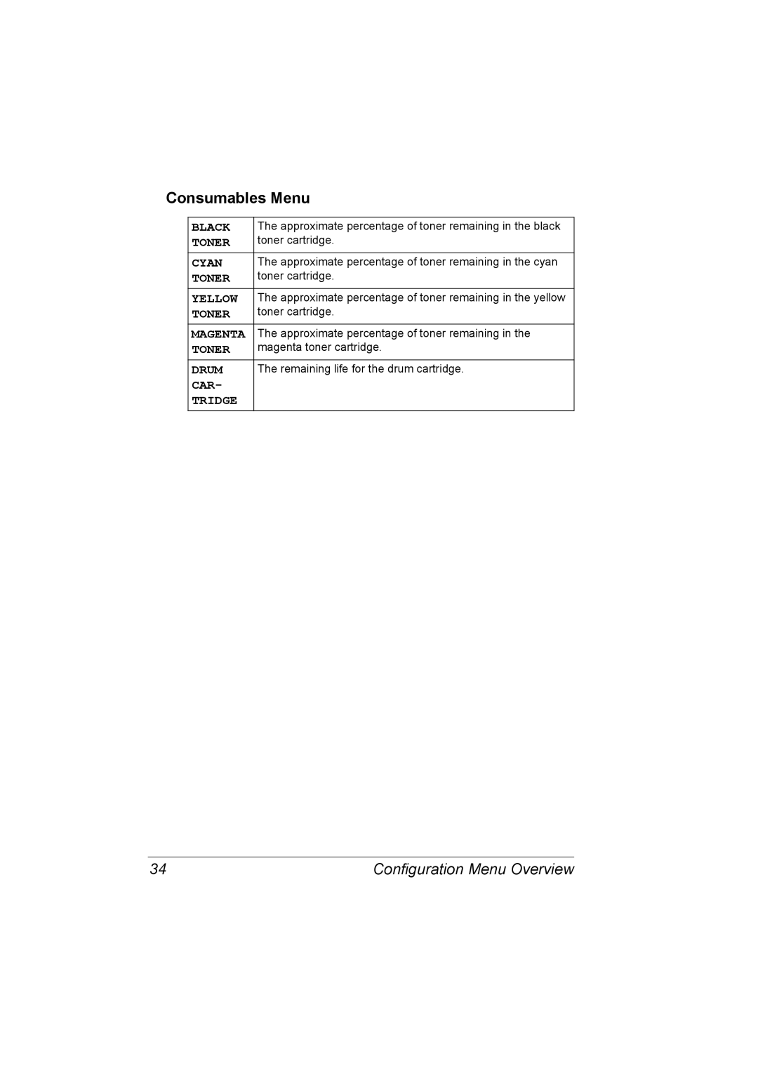 Konica Minolta 2530 DL manual Consumables Menu 