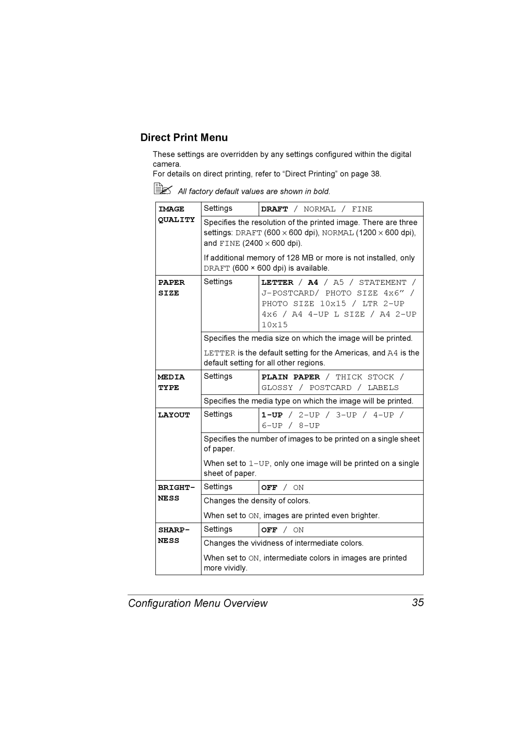 Konica Minolta 2530 DL Direct Print Menu, Draft / Normal / Fine, Letter / A4 / A5 / Statement, Plain Paper / Thick Stock 