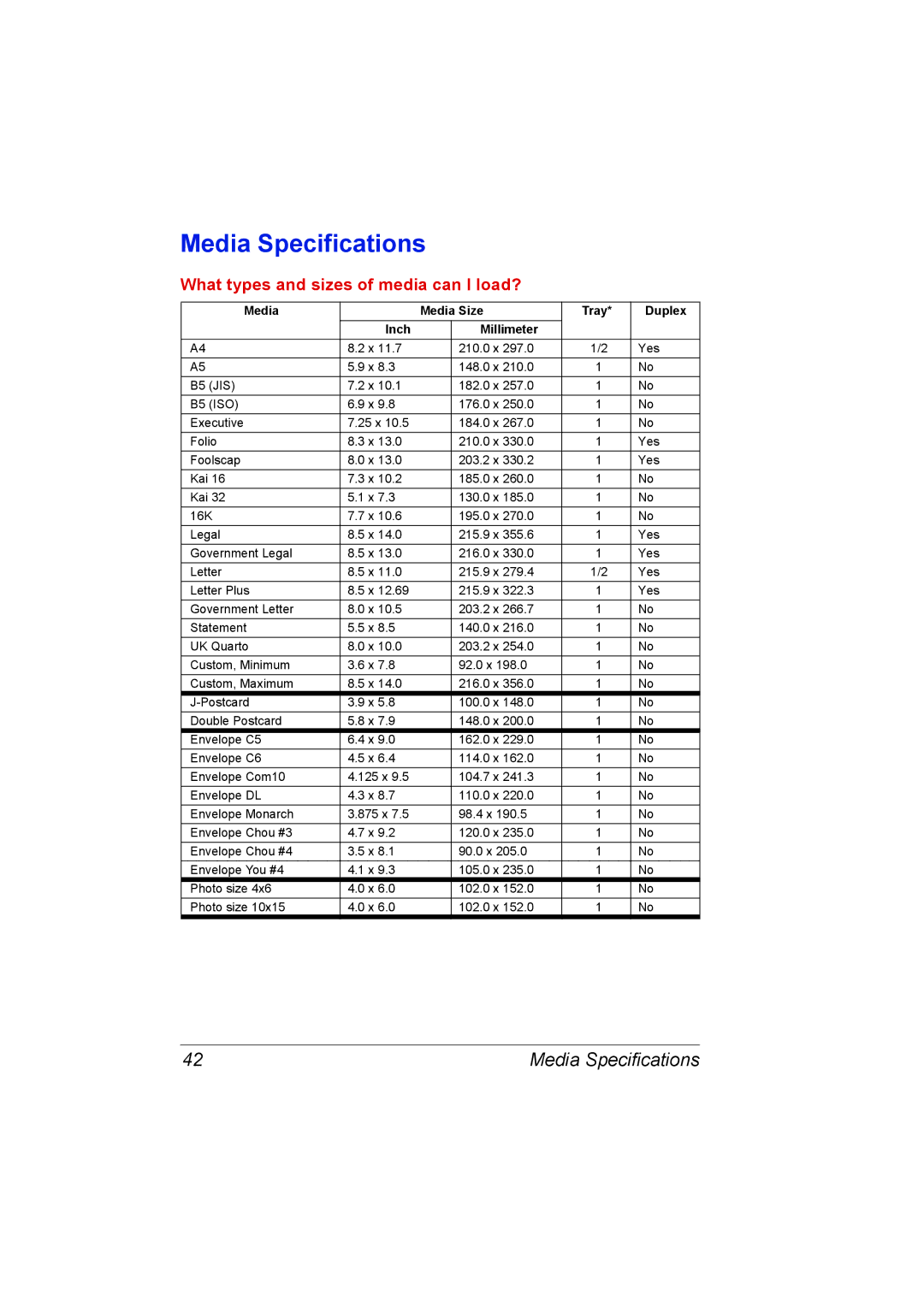 Konica Minolta 2530 DL manual Media Specifications, What types and sizes of media can I load? 