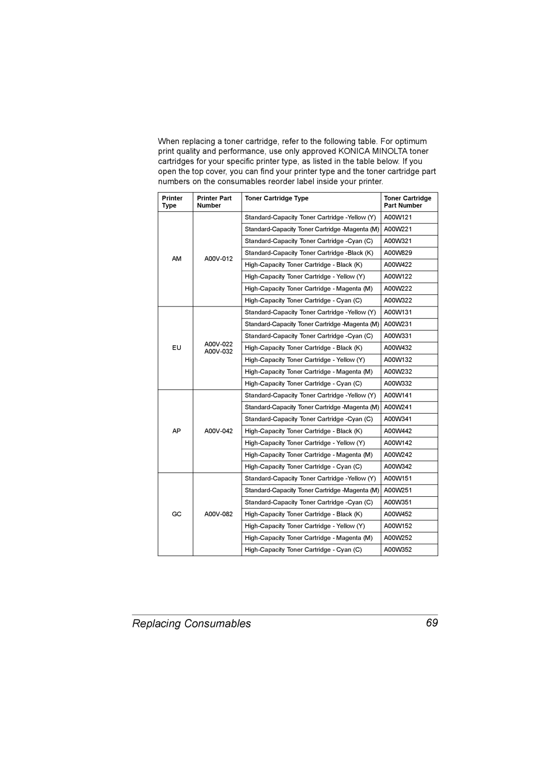 Konica Minolta 2530 DL manual Replacing Consumables 