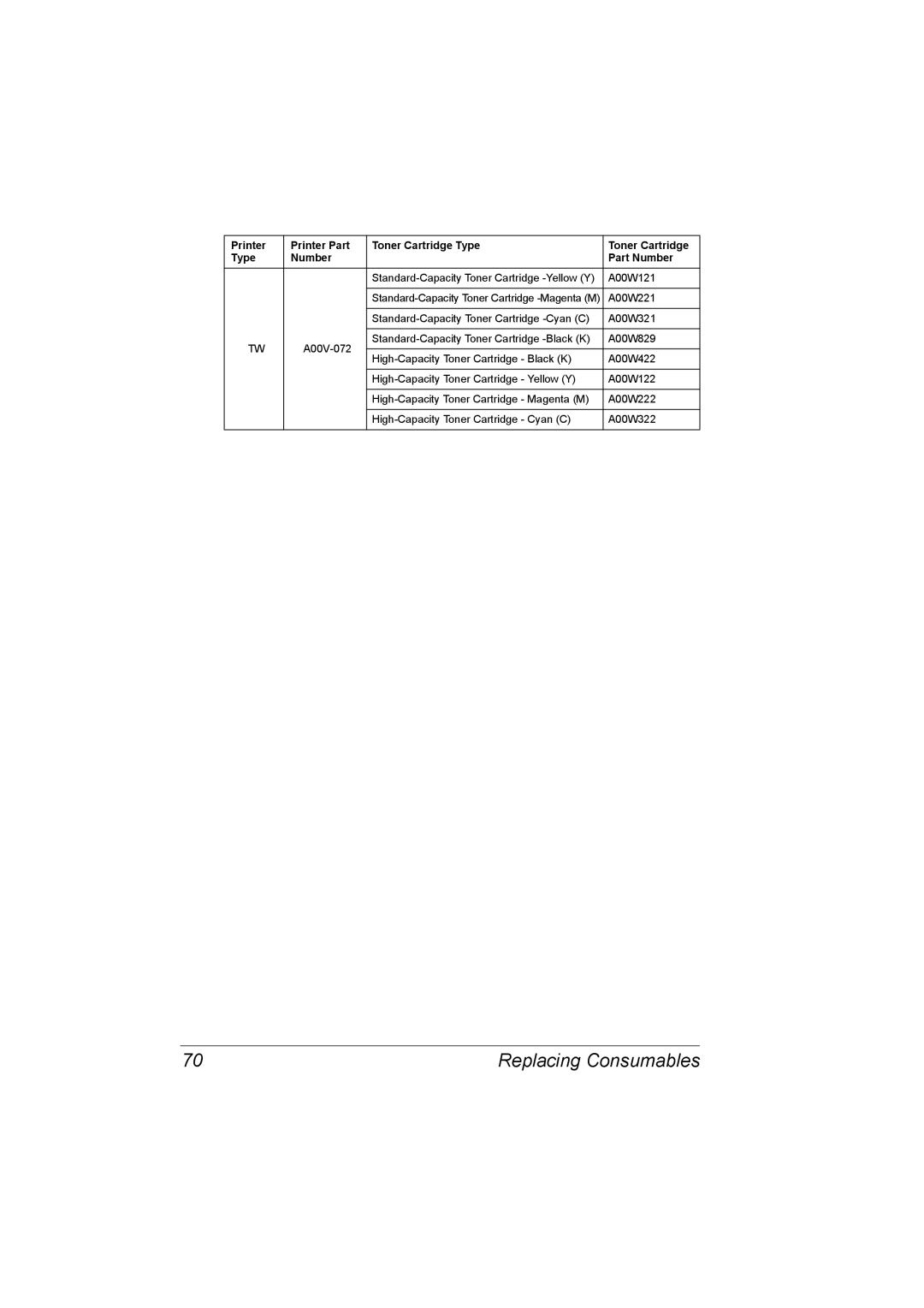 Konica Minolta 2530 DL manual Replacing Consumables 