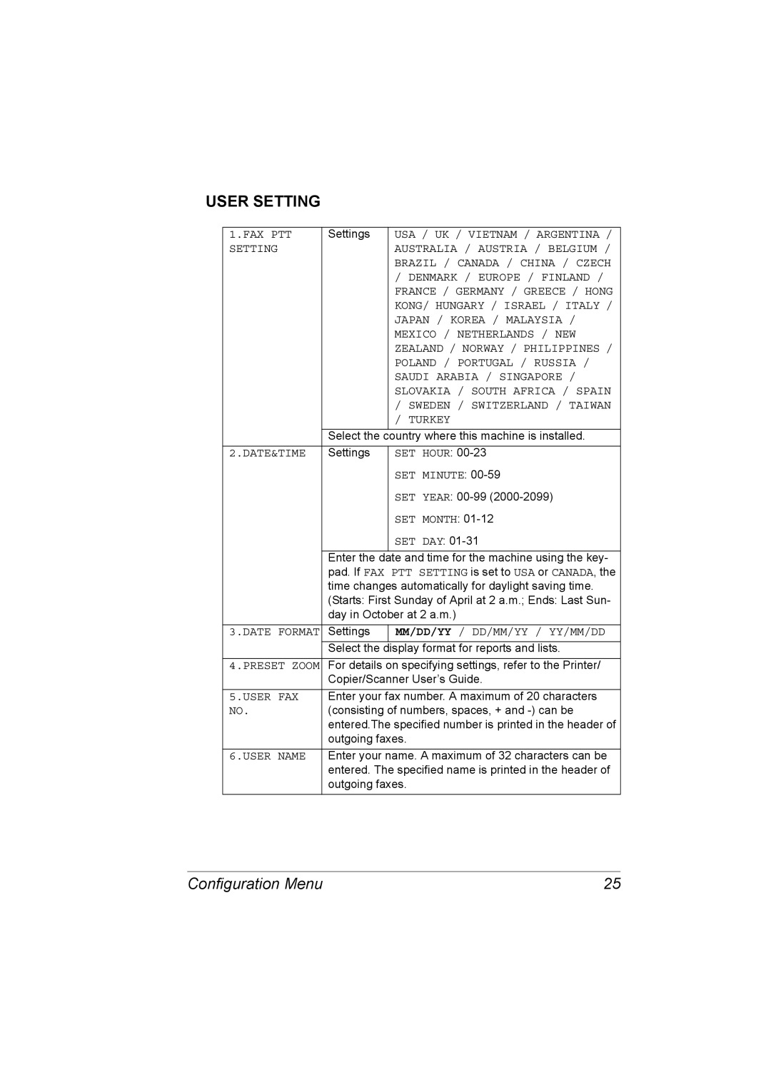 Konica Minolta 2590 MF manual User Setting 