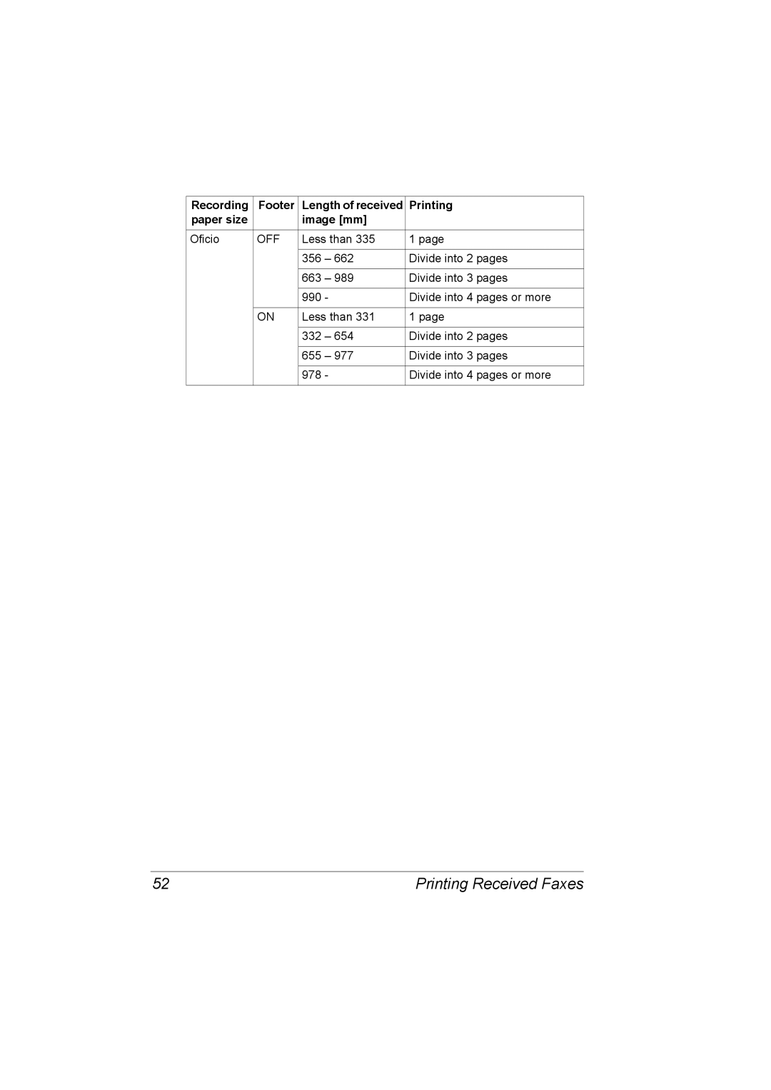 Konica Minolta 2590 MF manual Divide into 2 pages 