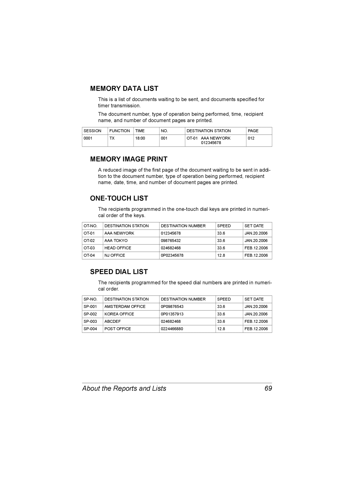 Konica Minolta 2590 MF manual Memory Data List, Memory Image Print, ONE-TOUCH List, Speed Dial List 