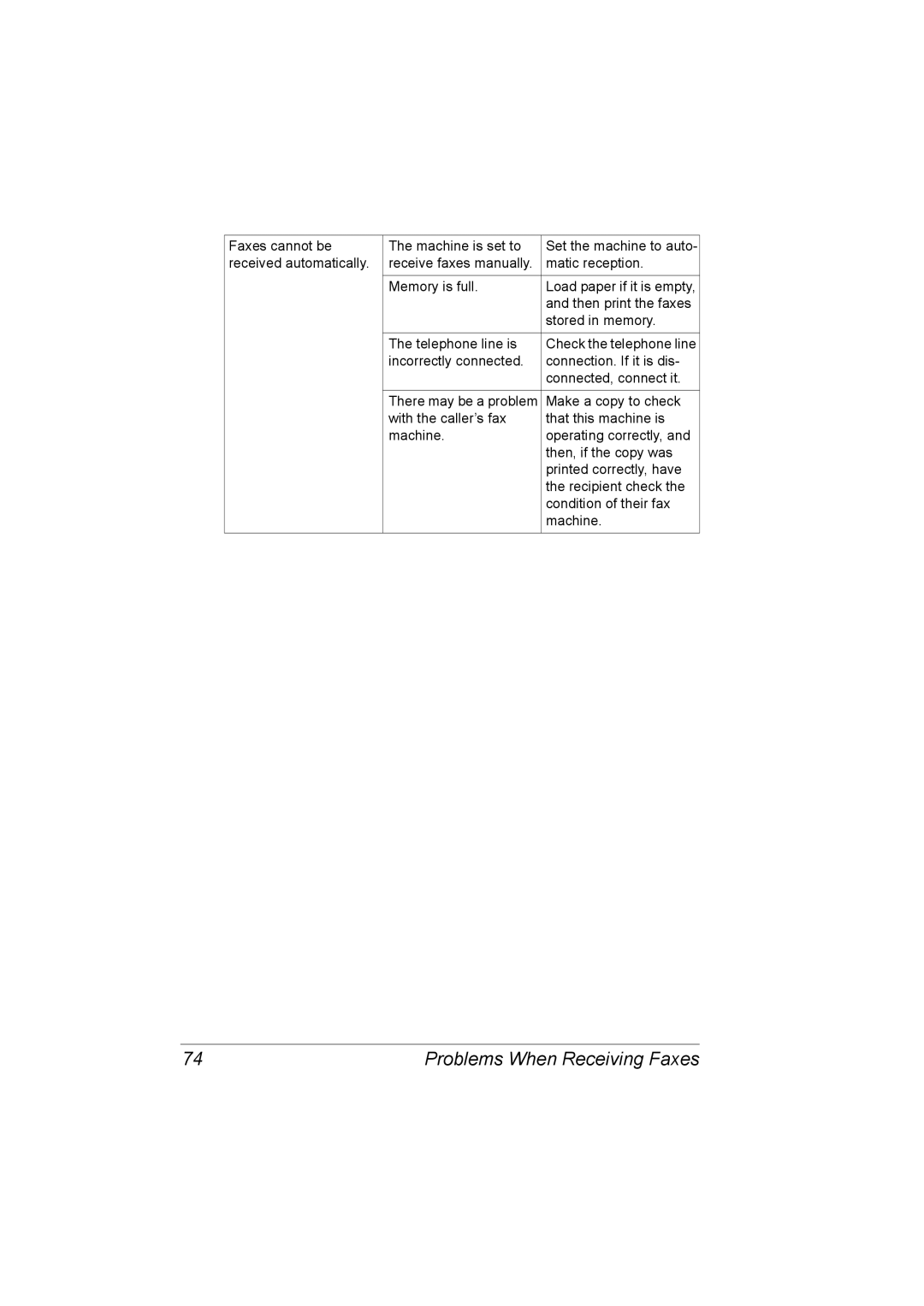 Konica Minolta 2590 MF manual Problems When Receiving Faxes 