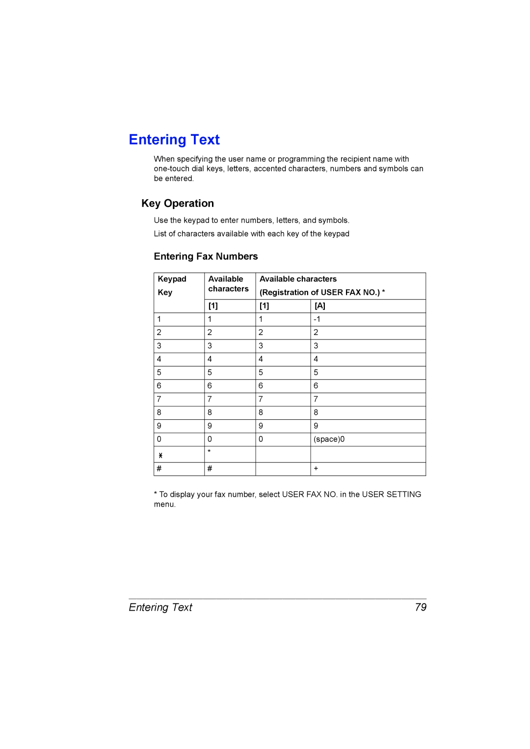 Konica Minolta 2590 MF manual Entering Text, Key Operation 