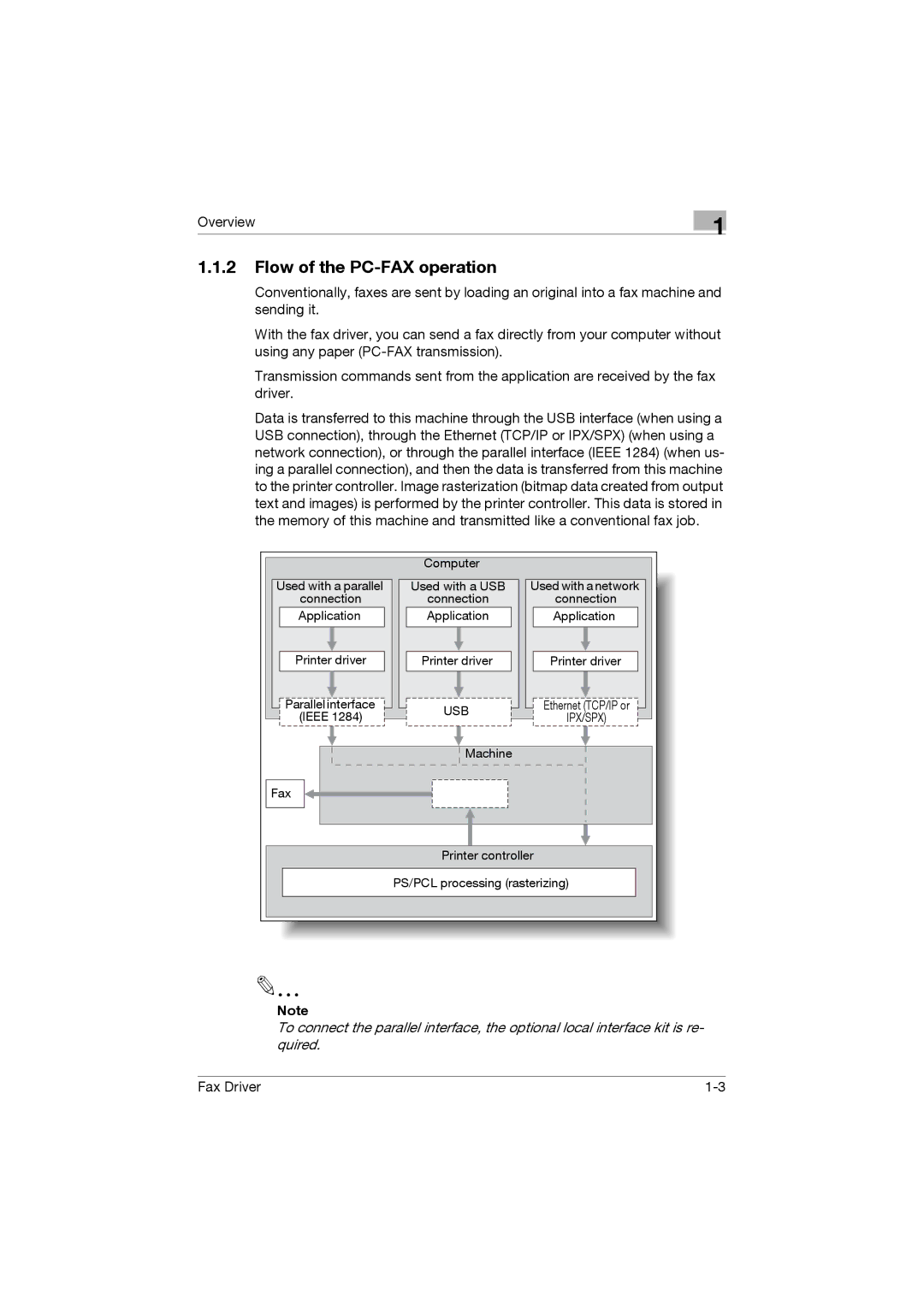 Konica Minolta 362, 282, 222 manual Flow of the PC-FAX operation 