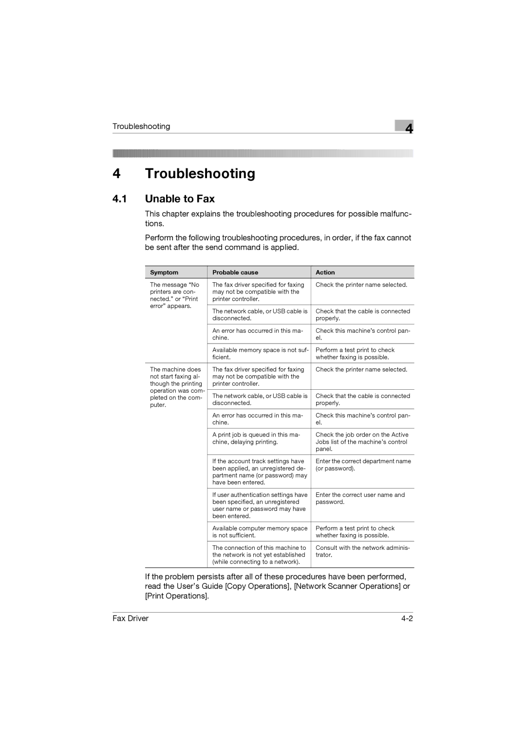 Konica Minolta 282, 222, 362 manual Unable to Fax, Symptom Probable cause Action 