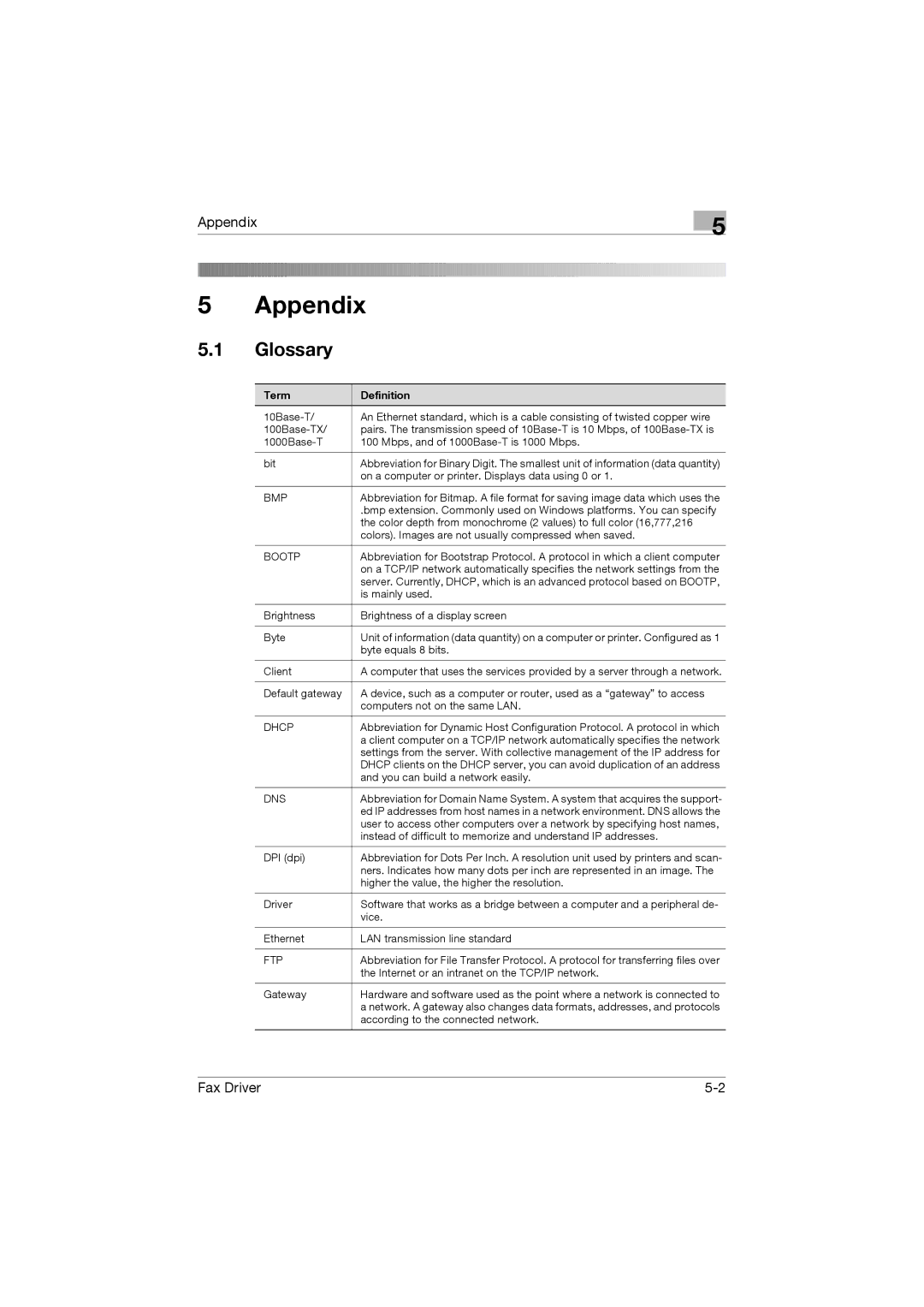 Konica Minolta 282, 222, 362 manual Glossary, Term Definition 