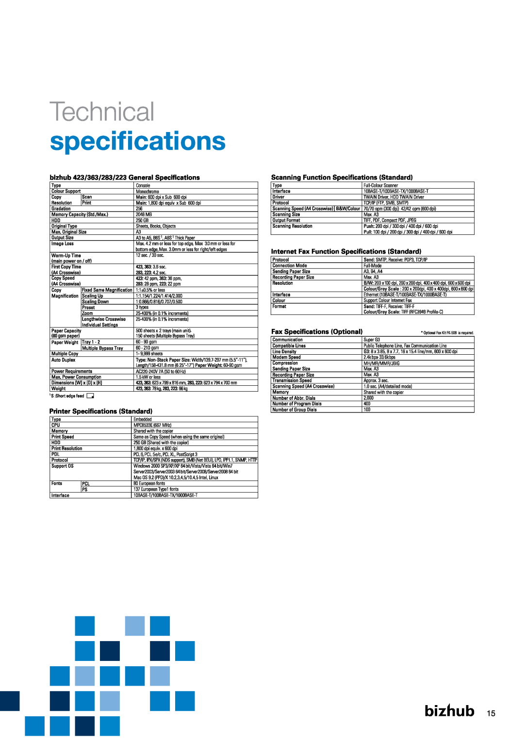 Konica Minolta 423, 283, 223, 363 manual Technical, specifications, Console 