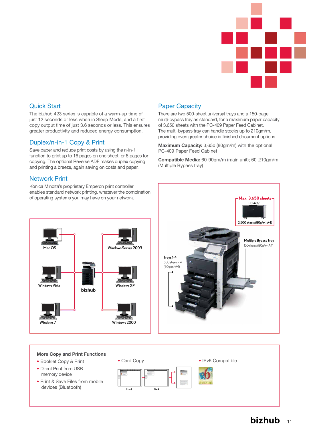 Konica Minolta 423 Quick Start, Duplex/n-in-1 Copy & Print, Network Print, Paper Capacity, More Copy and Print Functions 