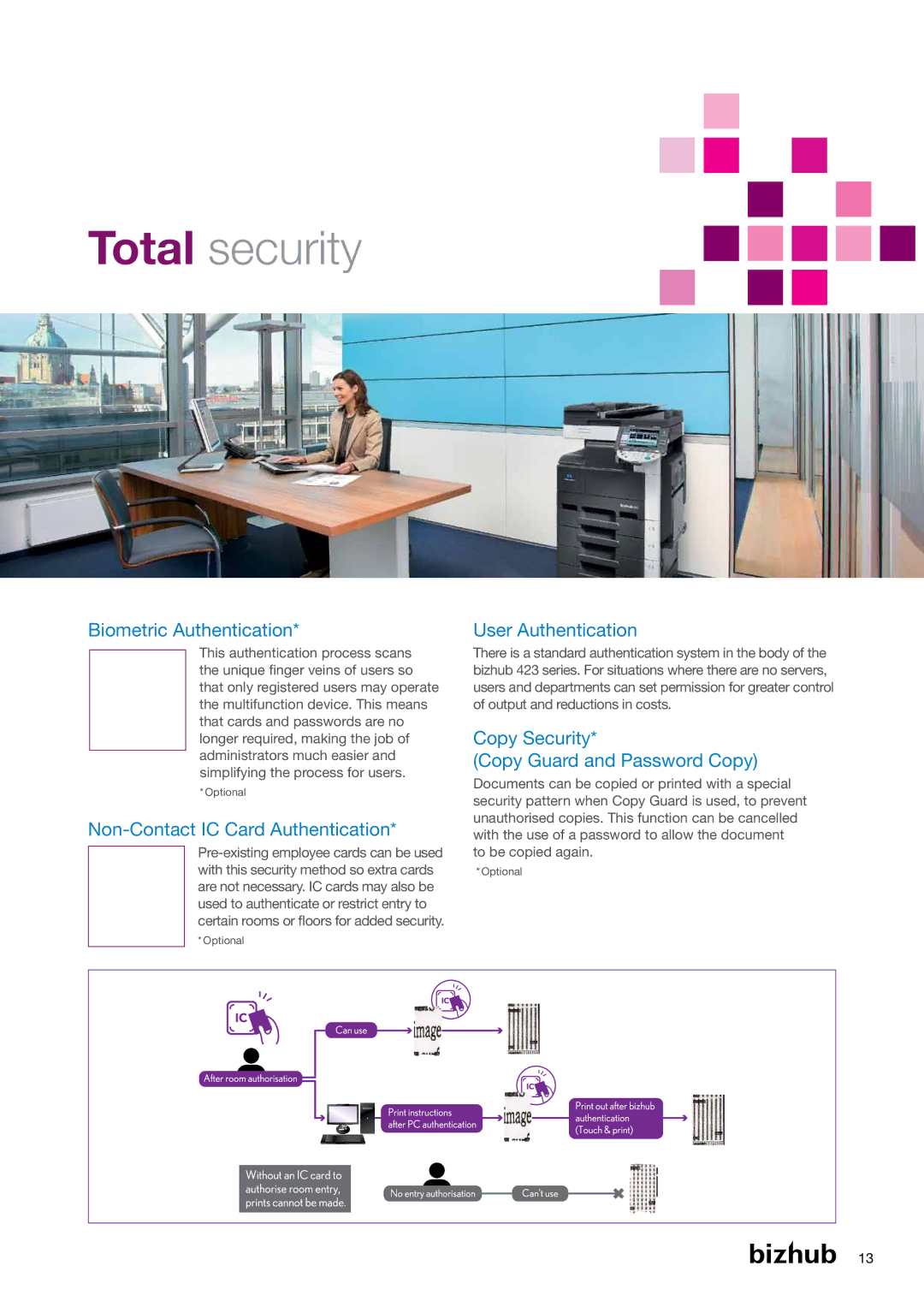 Konica Minolta 223, 283 Total security, Biometric Authentication, Non-Contact IC Card Authentication, User Authentication 