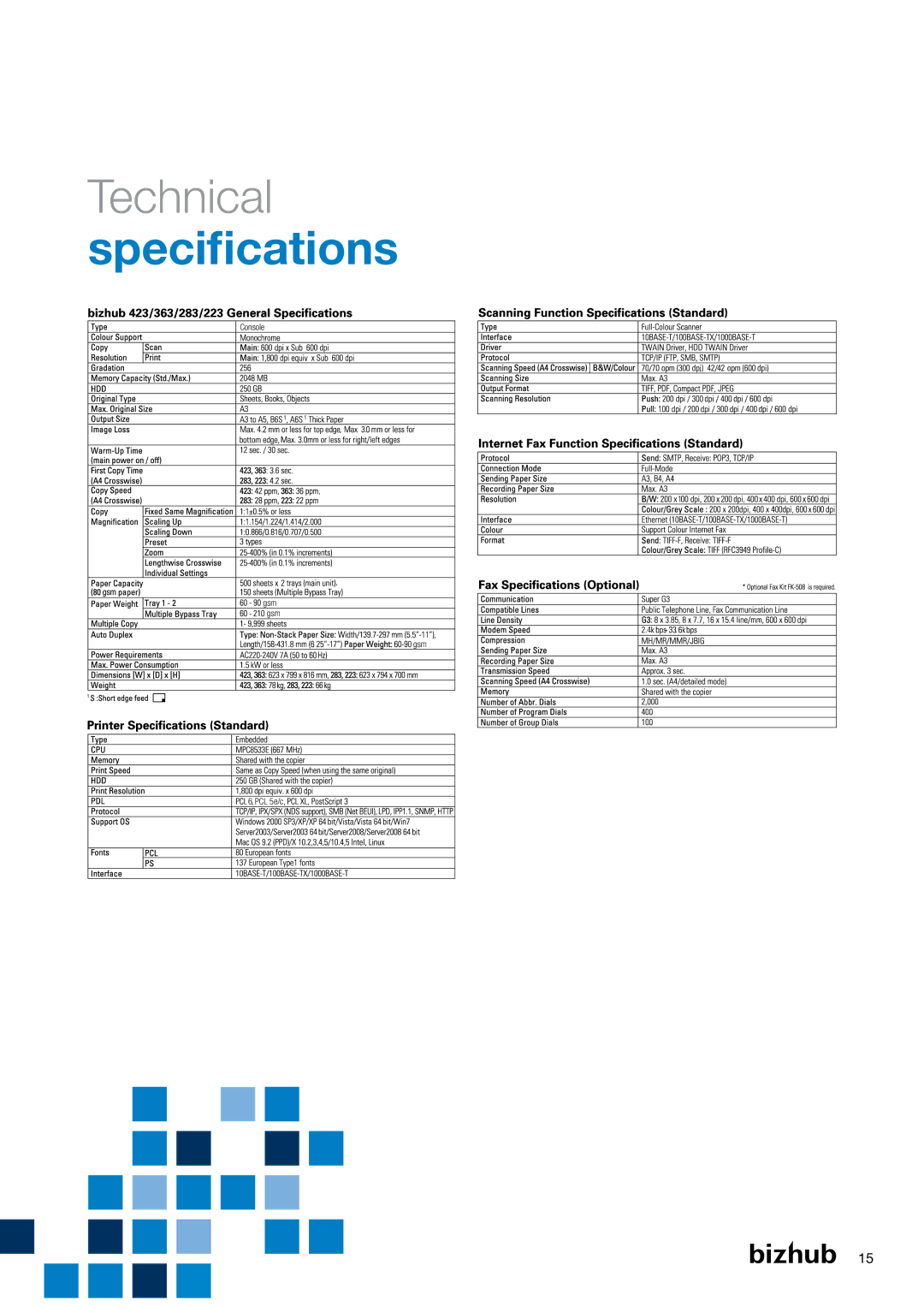 Konica Minolta 423, 283, 223, 363 manual Technical, Specifications 