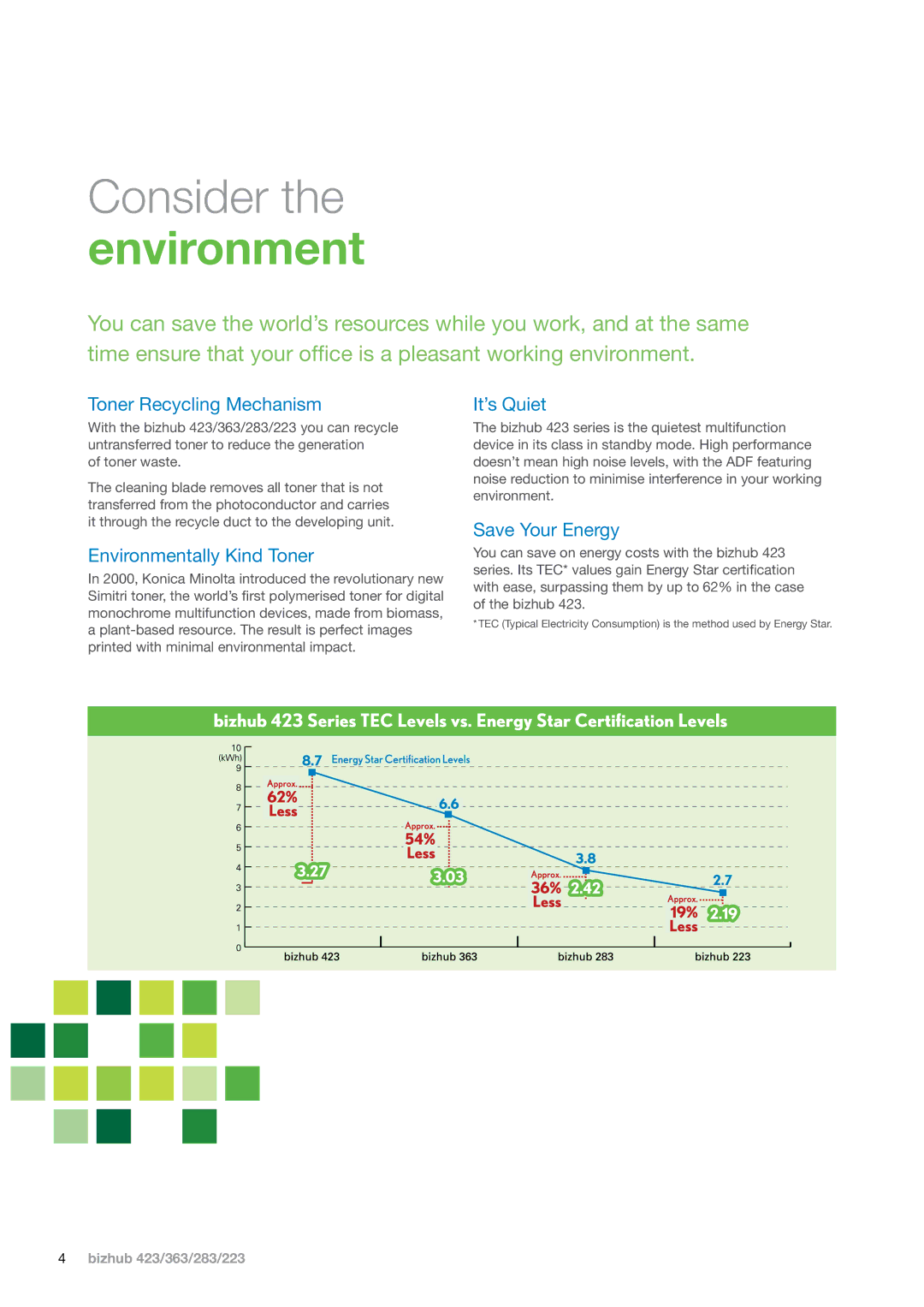 Konica Minolta 283, 223, 363 Consider, Toner Recycling Mechanism, Environmentally Kind Toner, It’s Quiet, Save Your Energy 