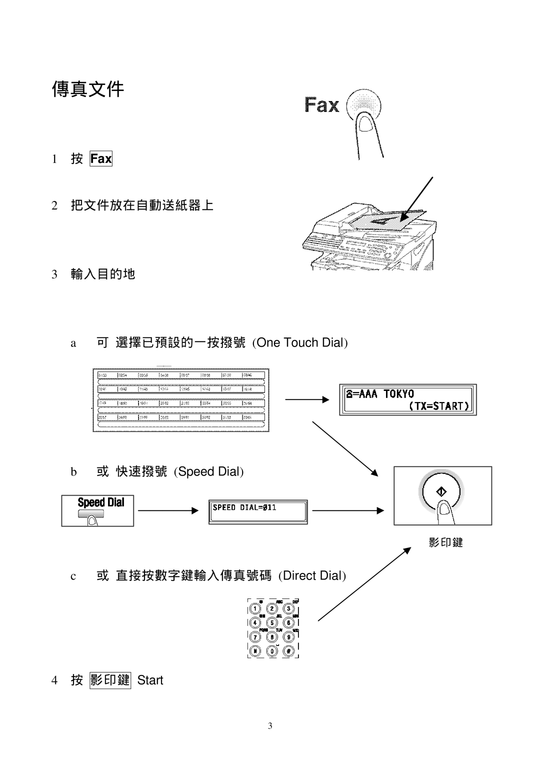 Konica Minolta 2900, 3900 manual Fax 