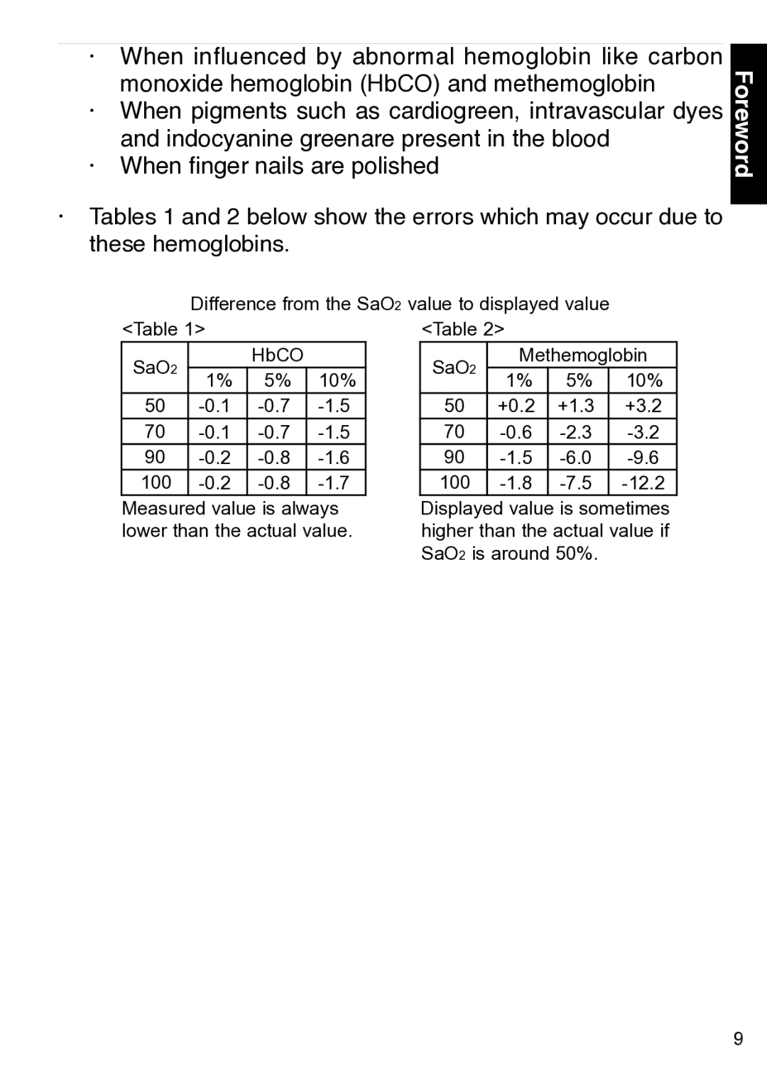 Konica Minolta 300 instruction manual Difference from the SaO2 value to displayed value 