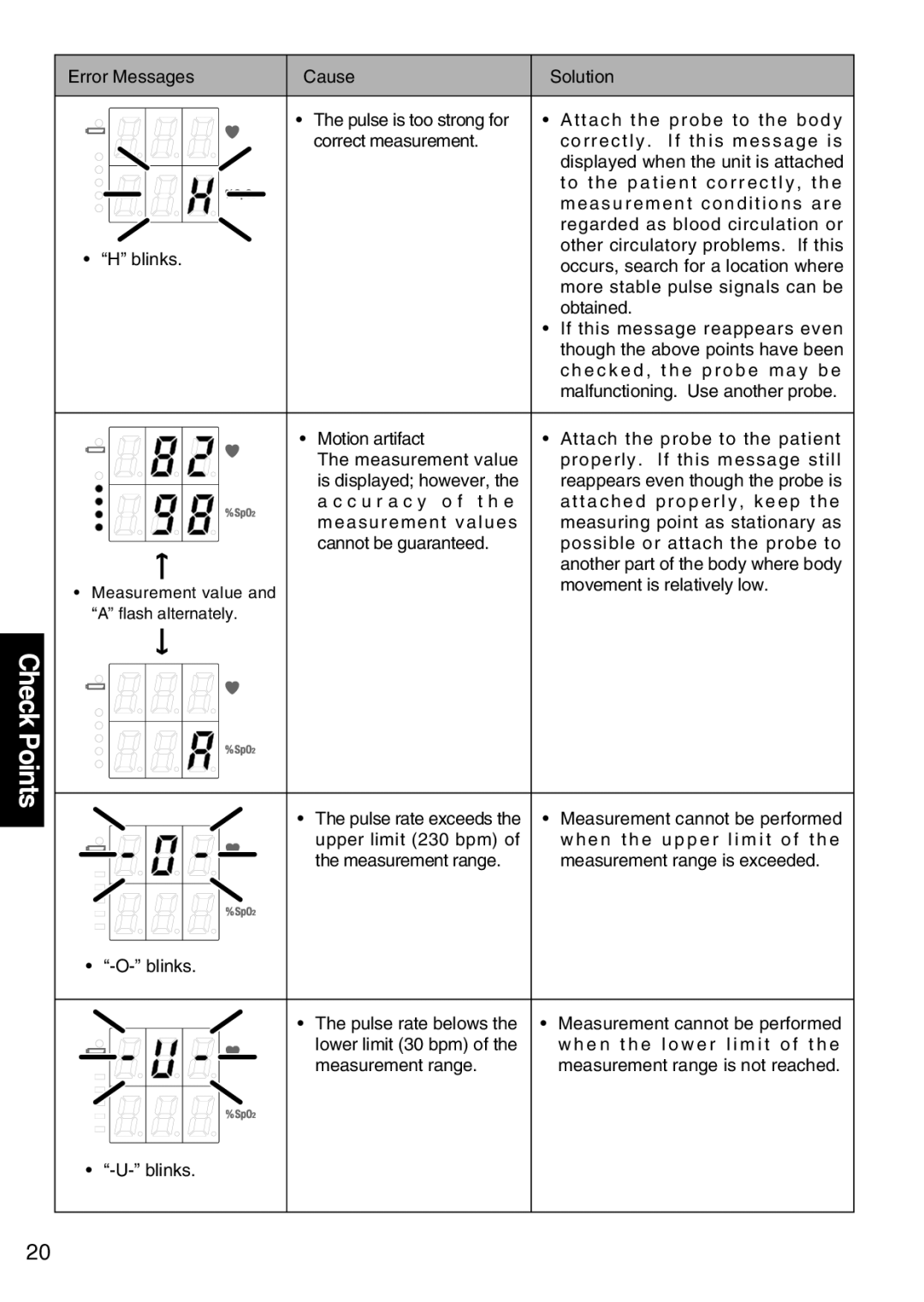 Konica Minolta 300 instruction manual Check Points 