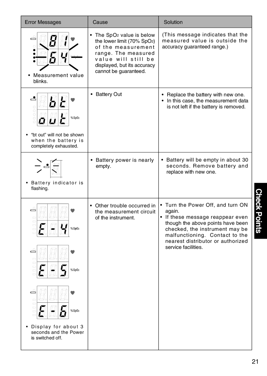 Konica Minolta 300 instruction manual Check Points 