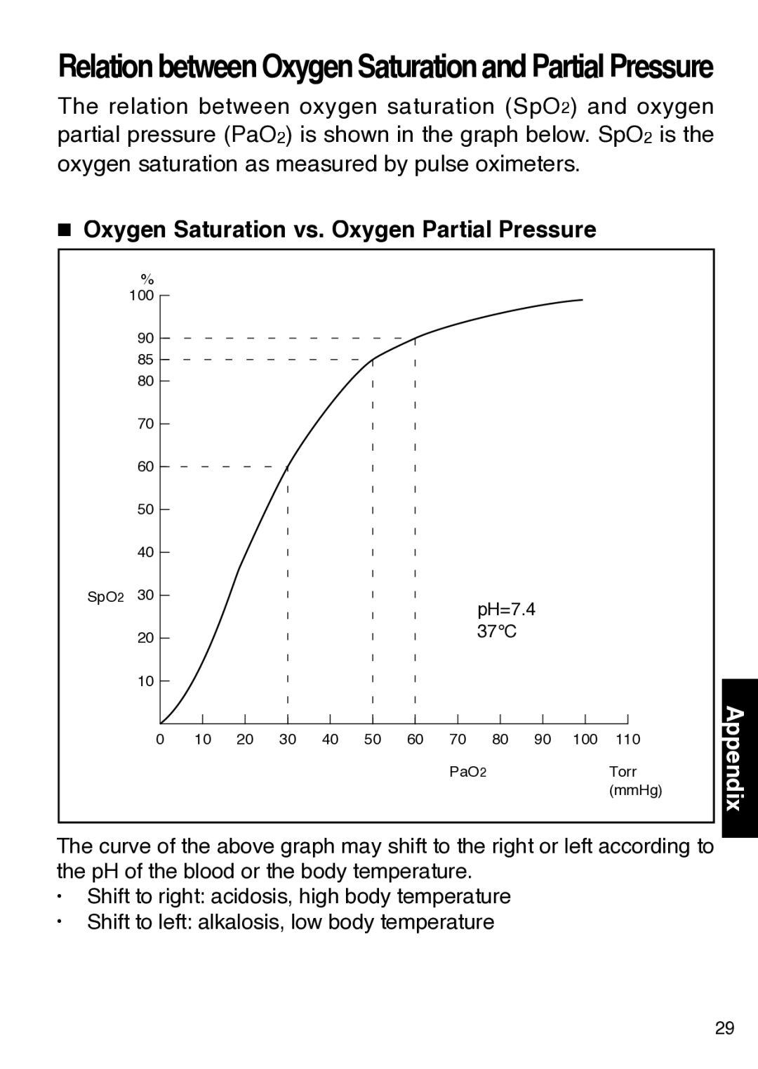 Konica Minolta 300 instruction manual Oxygen Saturation vs. Oxygen Partial Pressure 