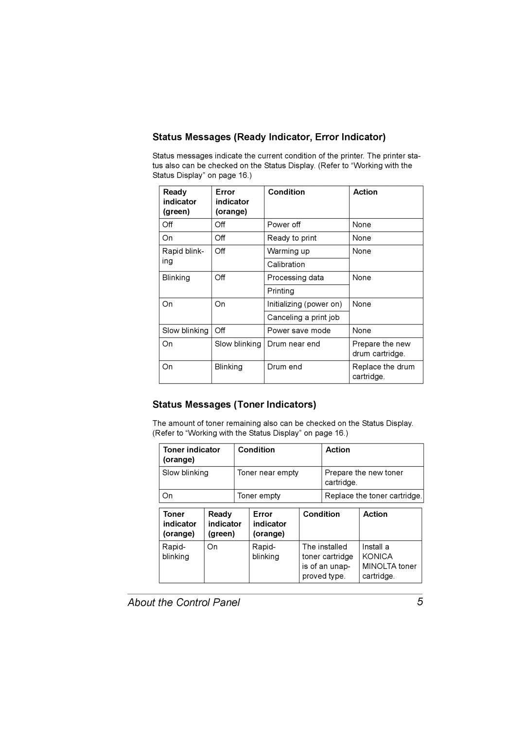 Konica Minolta 1800767-001A, 4139-7733-01A manual About the Control Panel, Status Messages Ready Indicator, Error Indicator 