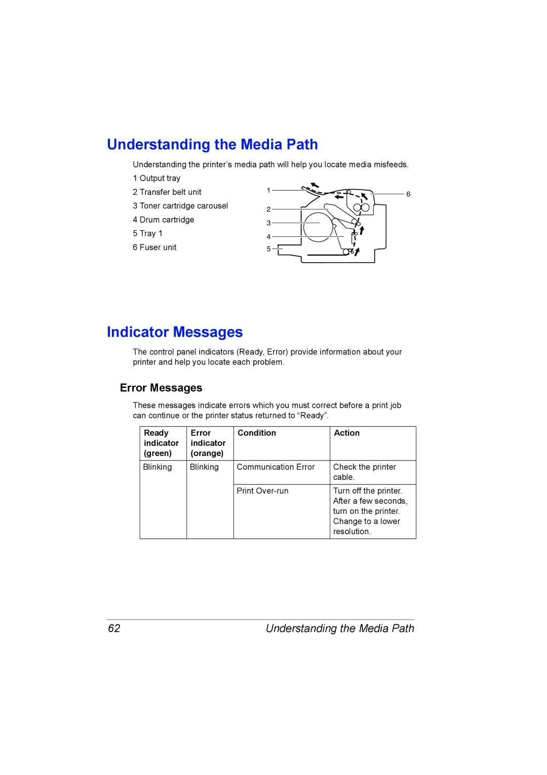 Konica Minolta 4139-7733-01A, 1800767-001A manual Understanding the Media Path, Indicator Messages, Error Messages 