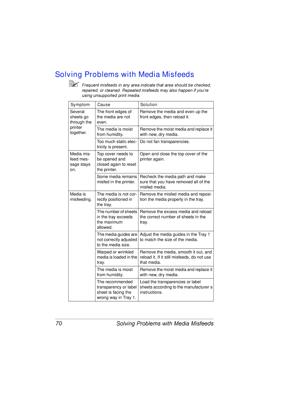 Konica Minolta 4139-7733-01A, 1800767-001A manual Solving Problems with Media Misfeeds, Symptom Cause Solution 