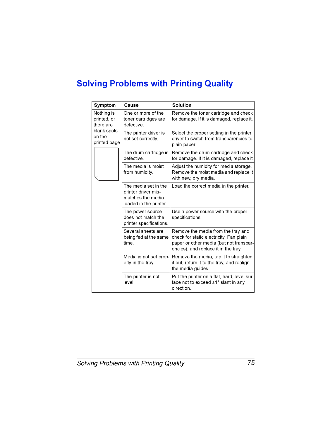 Konica Minolta 1800767-001A, 4139-7733-01A manual Solving Problems with Printing Quality 