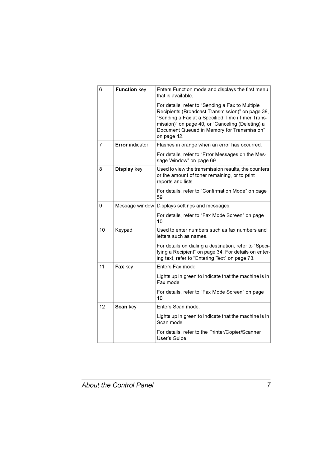 Konica Minolta 4556-9598-01A manual About the Control Panel, Function key, Display key, Fax key, Scan key 