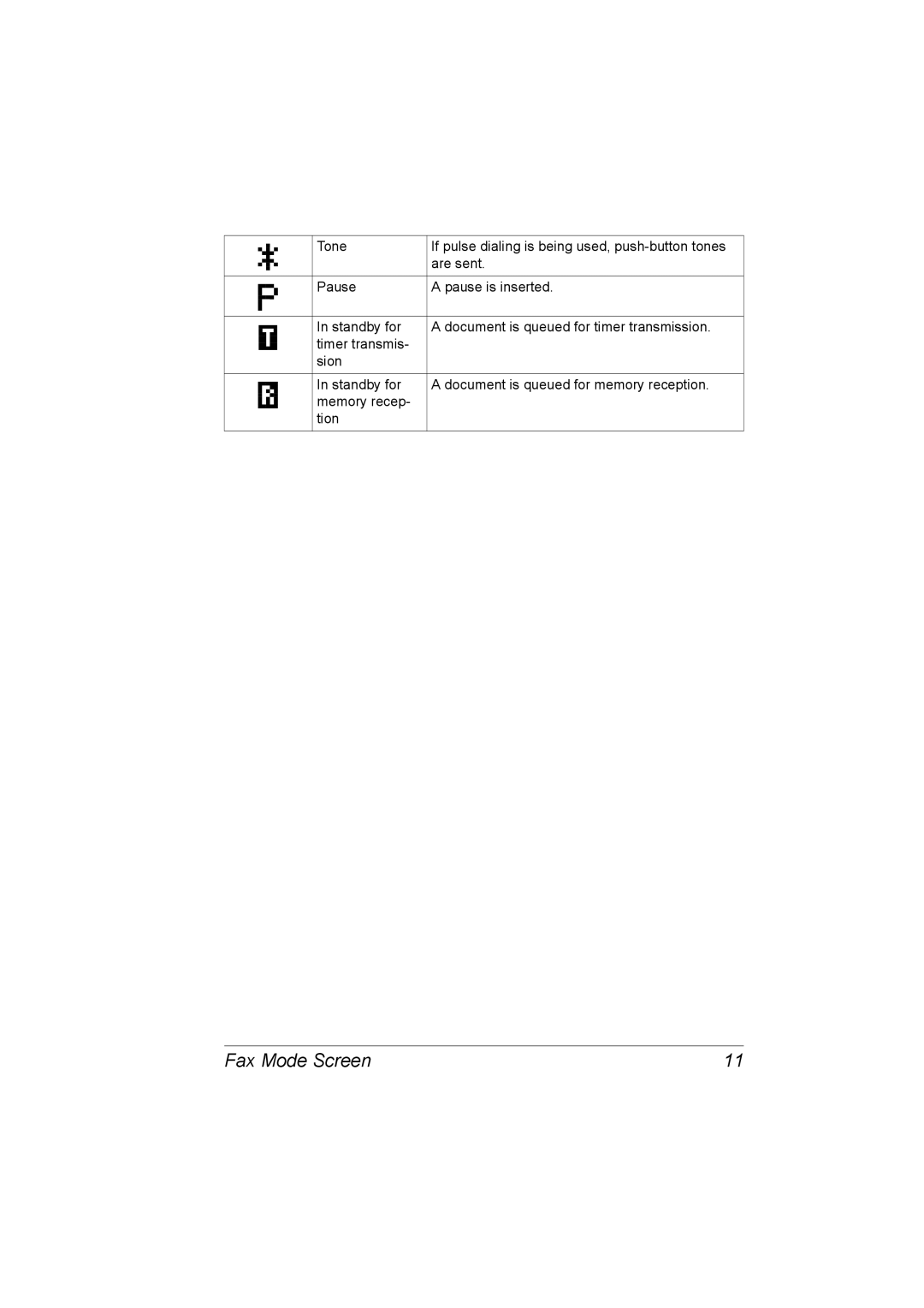 Konica Minolta 4556-9598-01A manual Fax Mode Screen 