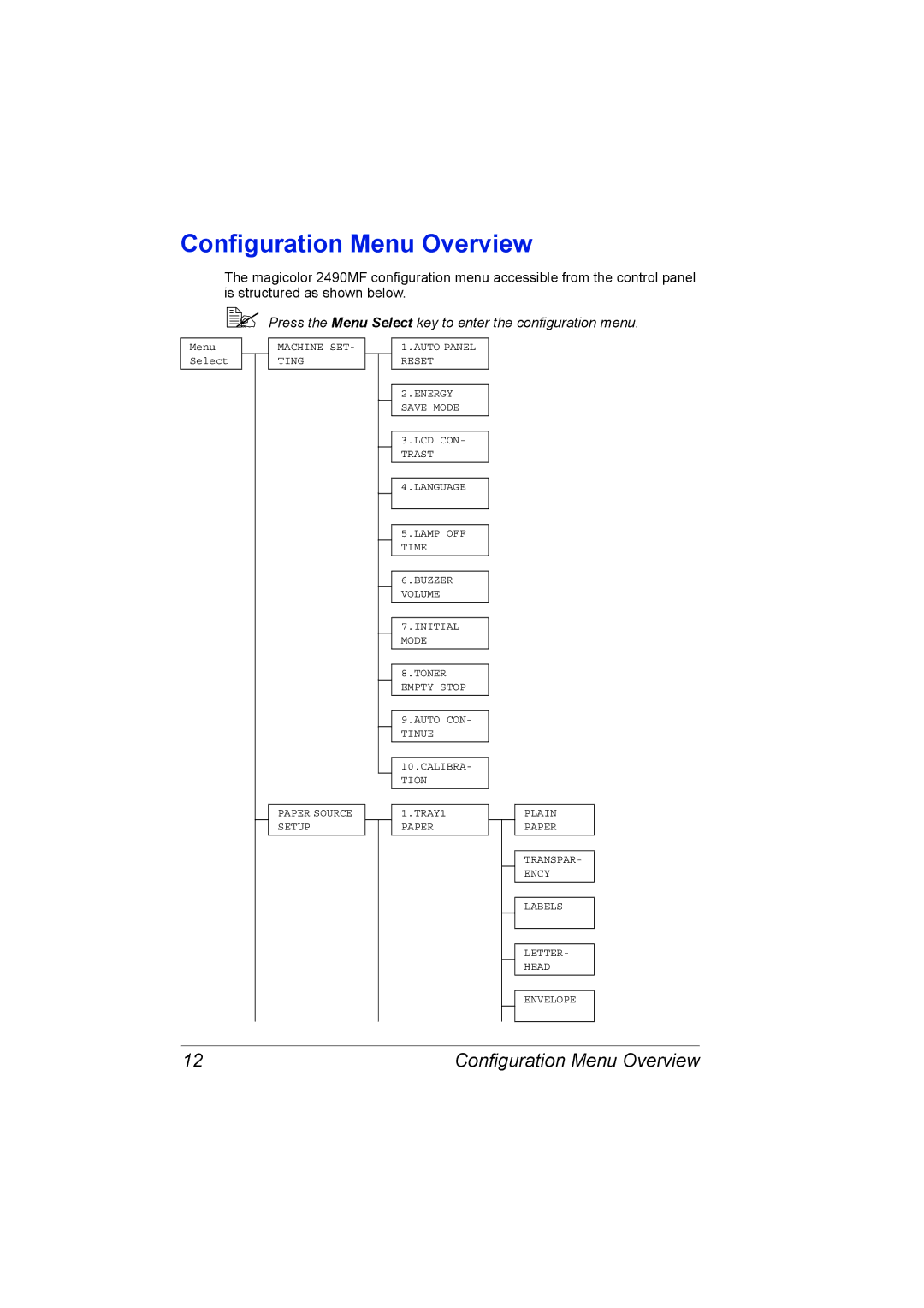 Konica Minolta 4556-9598-01A manual Configuration Menu Overview 