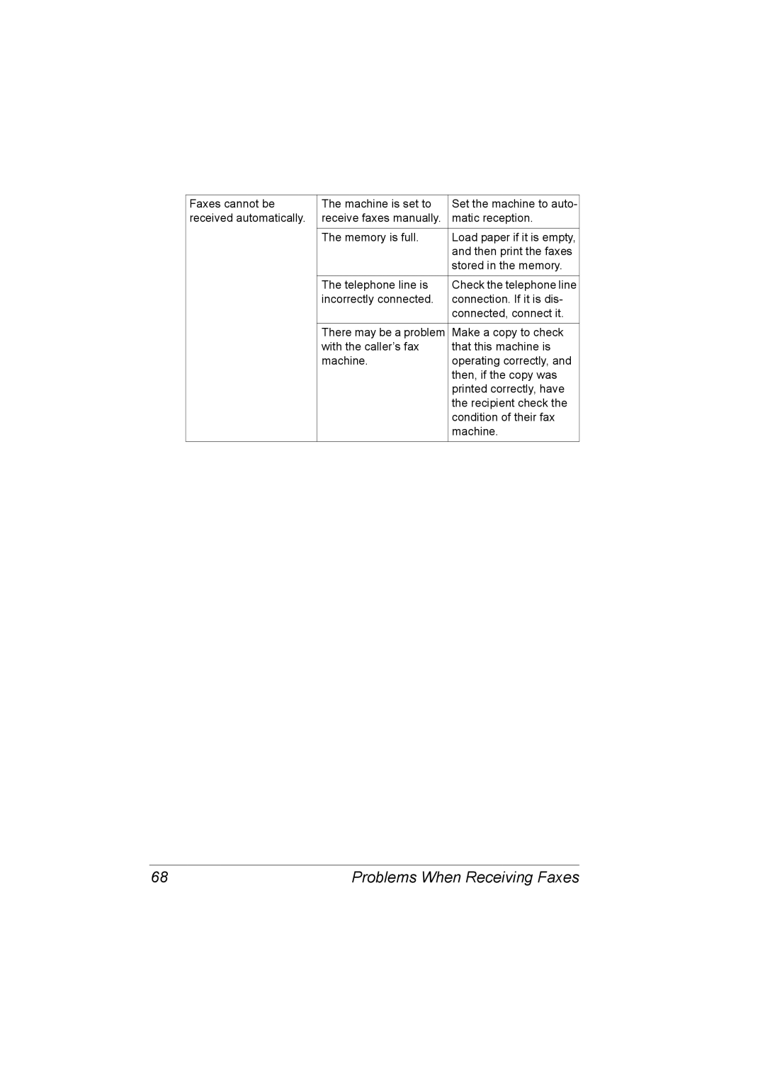 Konica Minolta 4556-9598-01A manual Problems When Receiving Faxes 