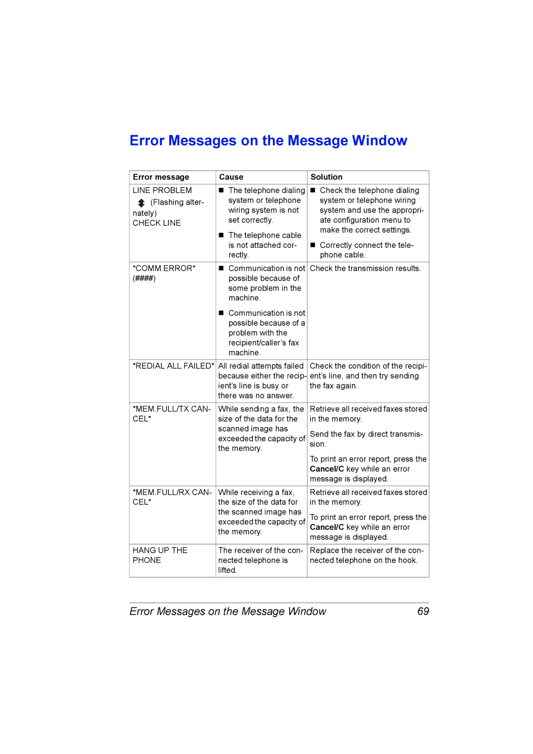 Konica Minolta 4556-9598-01A manual Error Messages on the Message Window, Error message Cause Solution 