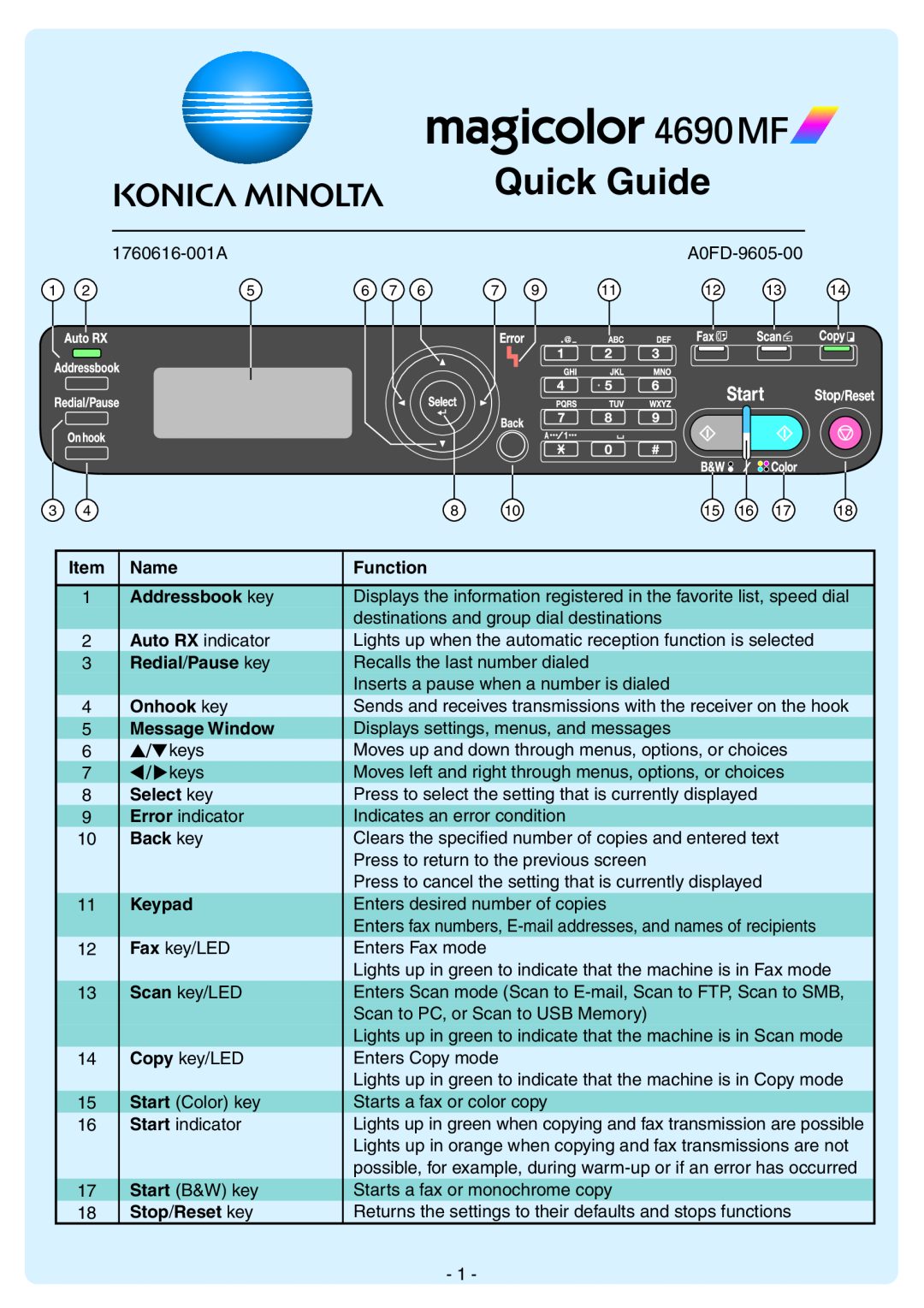Konica Minolta 4690MF manual Quick Guide 