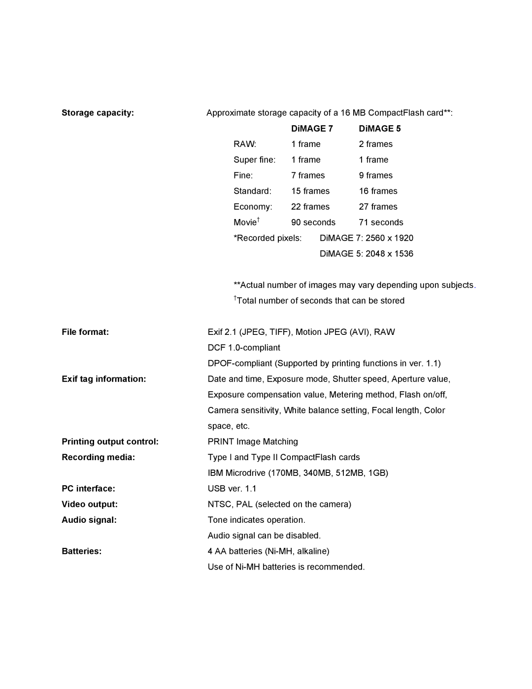 Konica Minolta 5 Storage capacity, File format, Exif tag information, Printing output control, Recording media, Batteries 