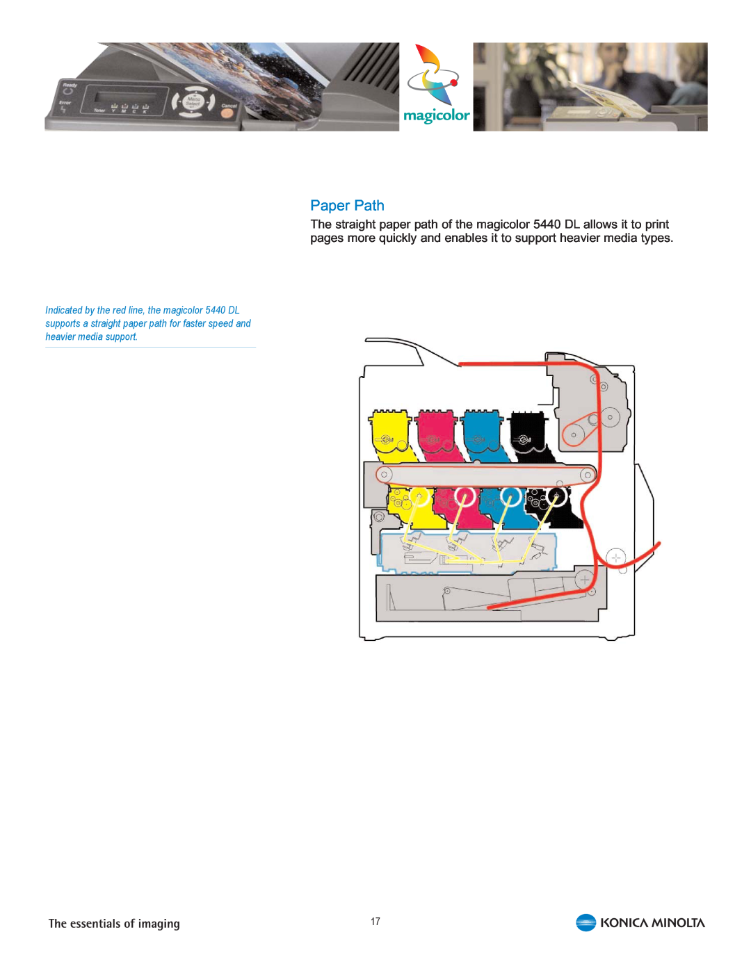 Konica Minolta 5440 DL manual Paper Path 