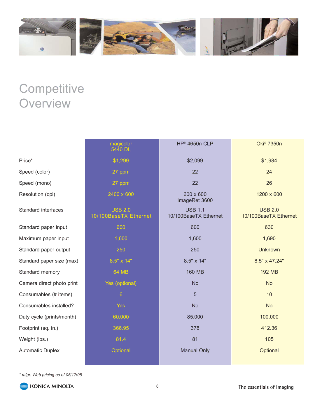 Konica Minolta 5440 DL manual Competitive Overview 