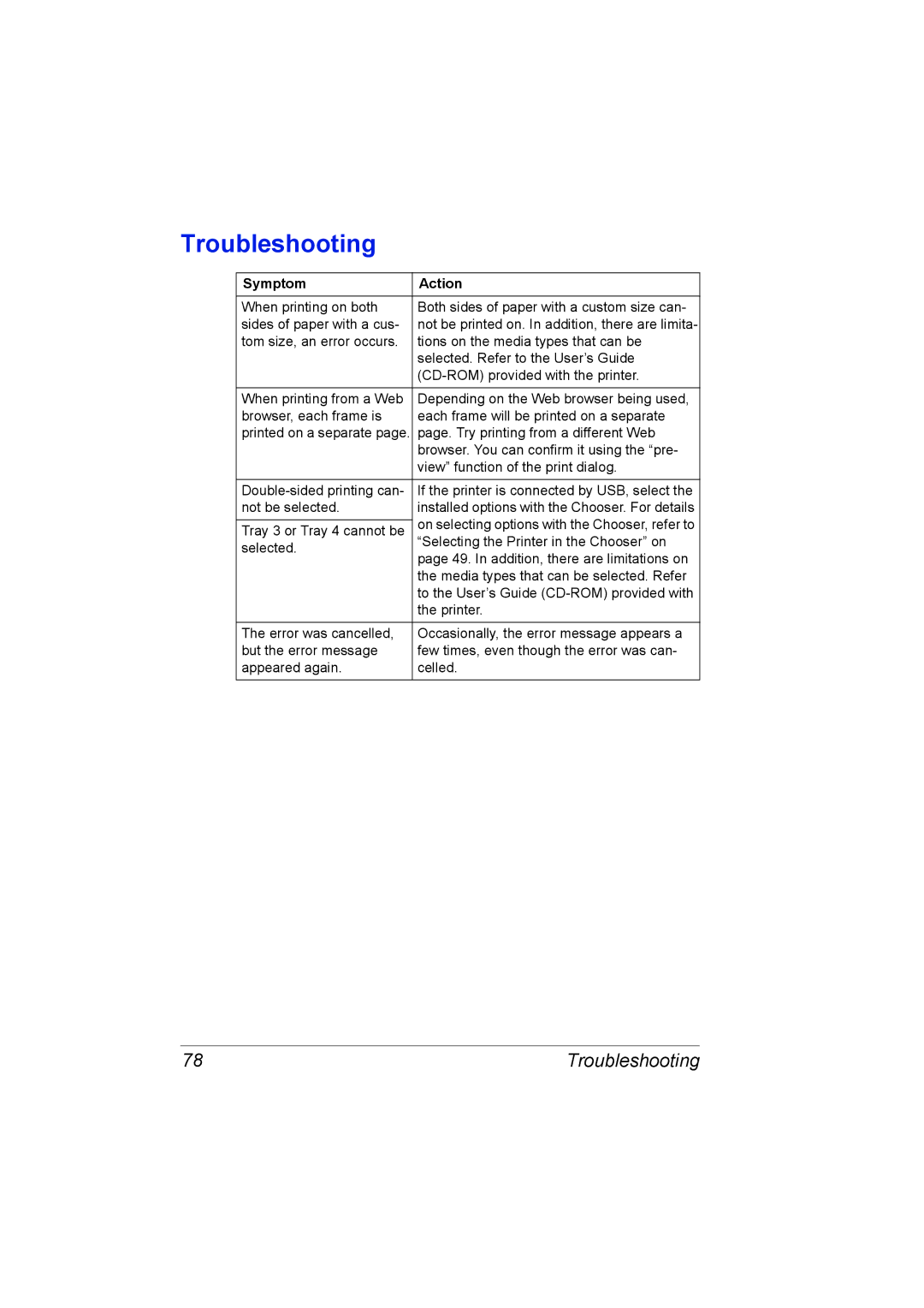 Konica Minolta 5550/5570 manual Troubleshooting, Symptom Action 