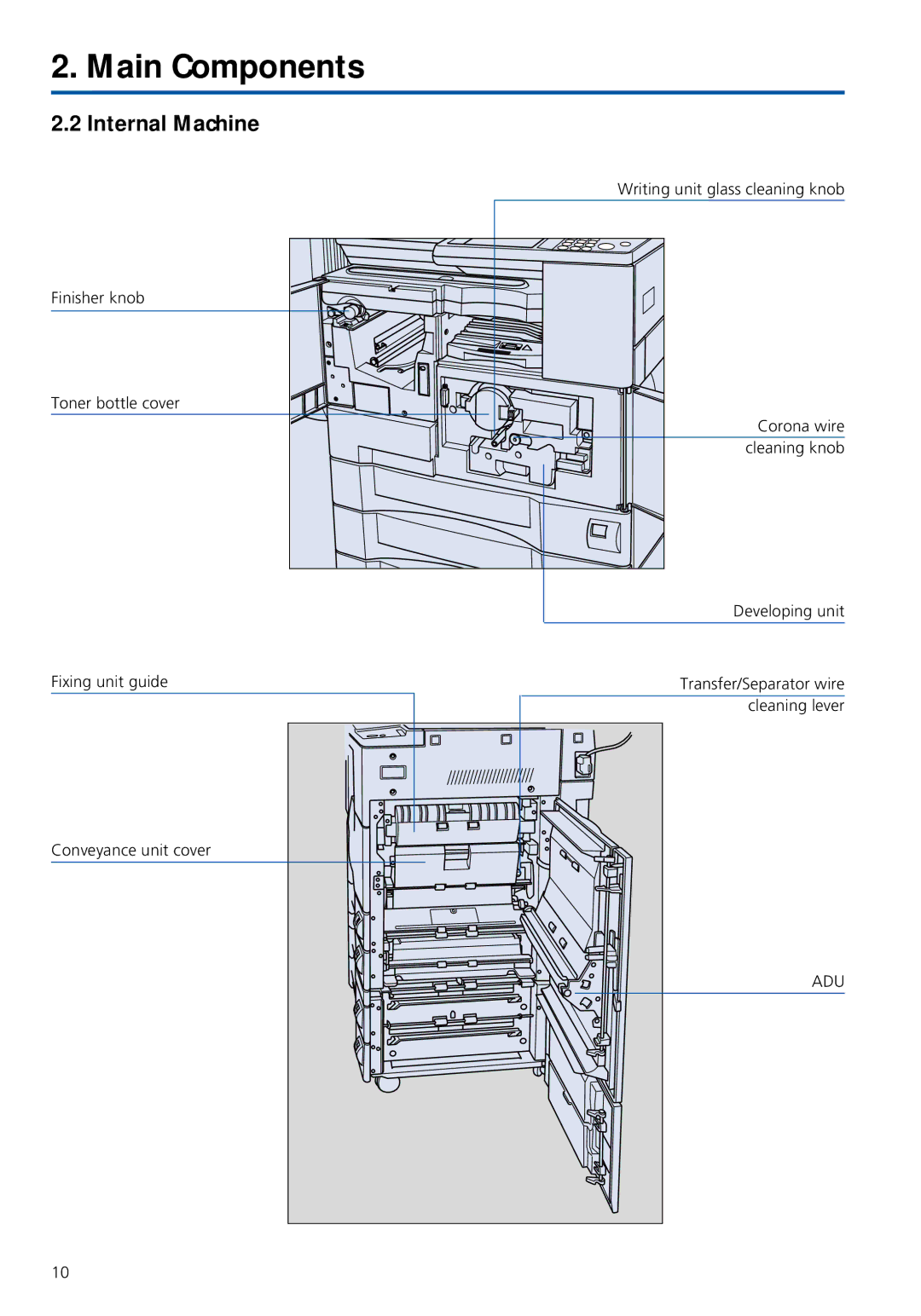 Konica Minolta 7020 instruction manual Internal Machine 