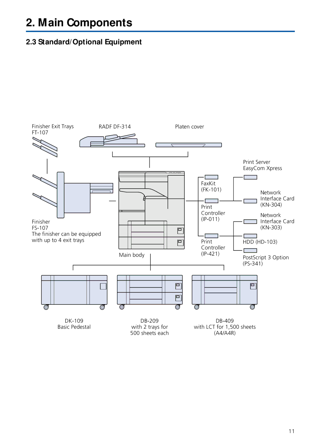 Konica Minolta 7020 instruction manual Standard/Optional Equipment, Radf DF-314 