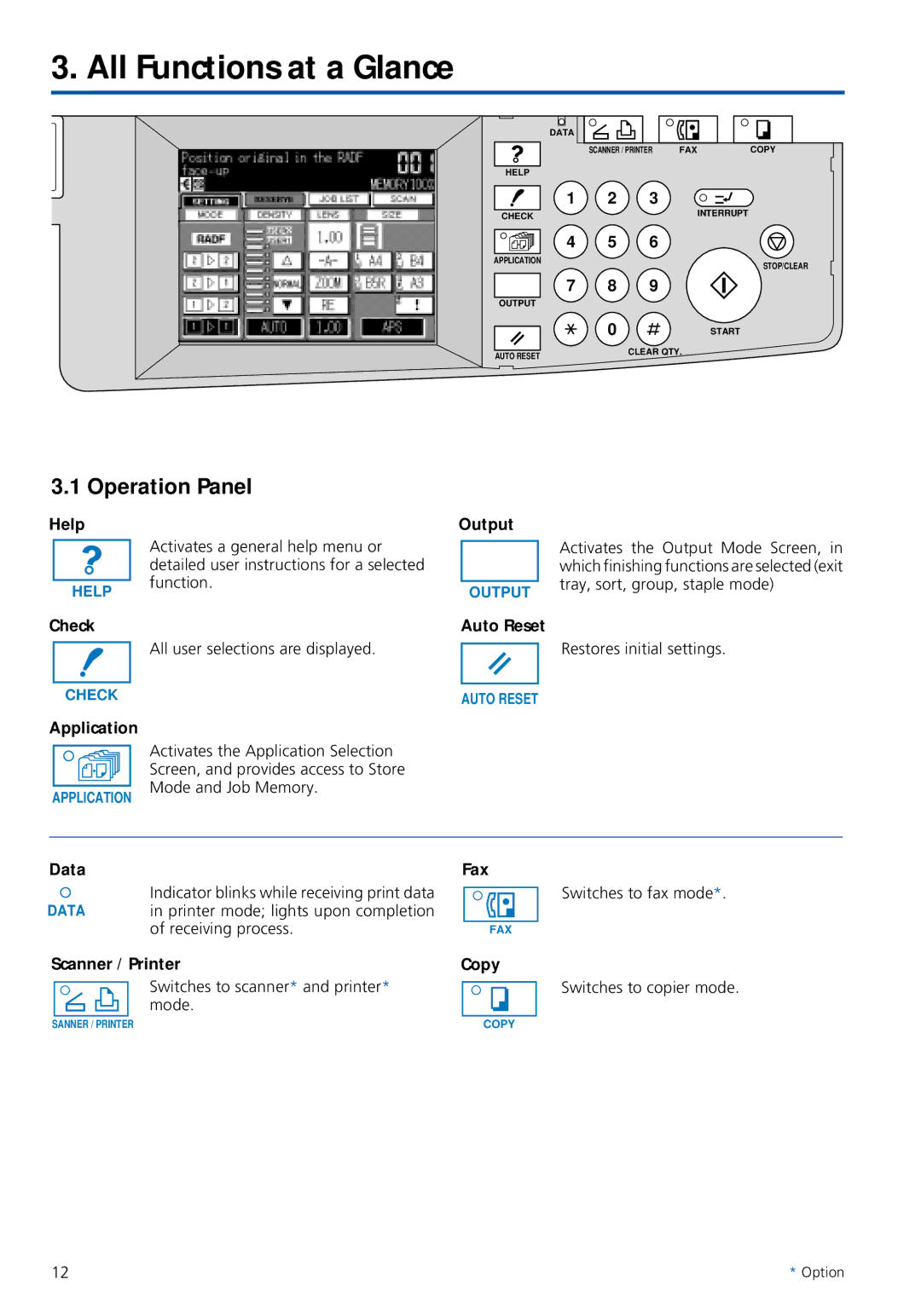 Konica Minolta 7020 instruction manual All Functions at a Glance, Operation Panel 