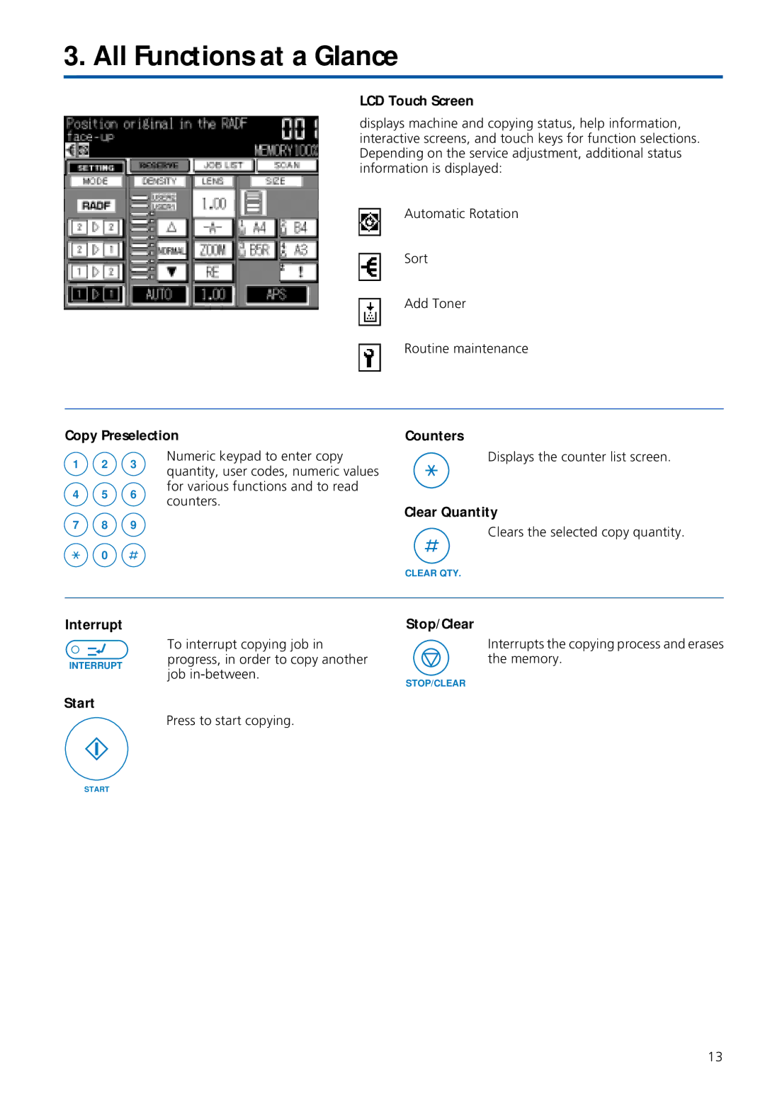 Konica Minolta 7020 LCD Touch Screen, Copy Preselection Counters, Clear Quantity, Interrupt, Start Stop/Clear 