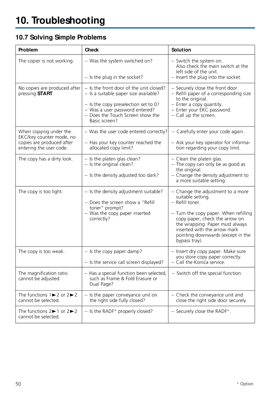 Konica Minolta 7020 instruction manual Solving Simple Problems, Problem Check Solution 