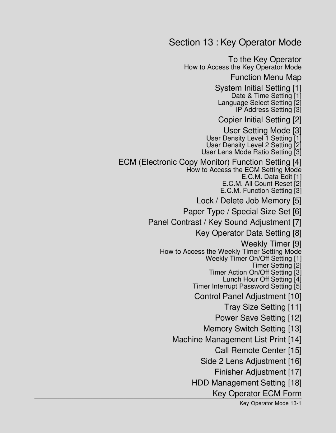 Konica Minolta 7075 manual To the Key Operator, Function Menu Map System Initial Setting 