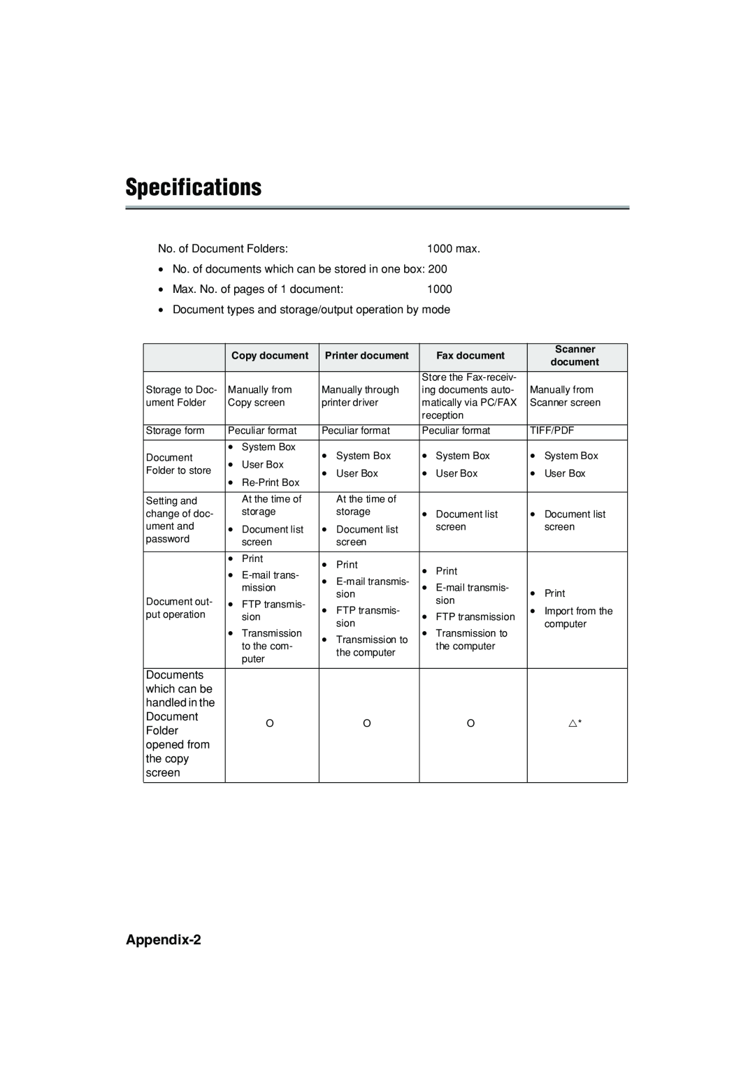 Konica Minolta 7222 manual Specifications, Appendix-2 